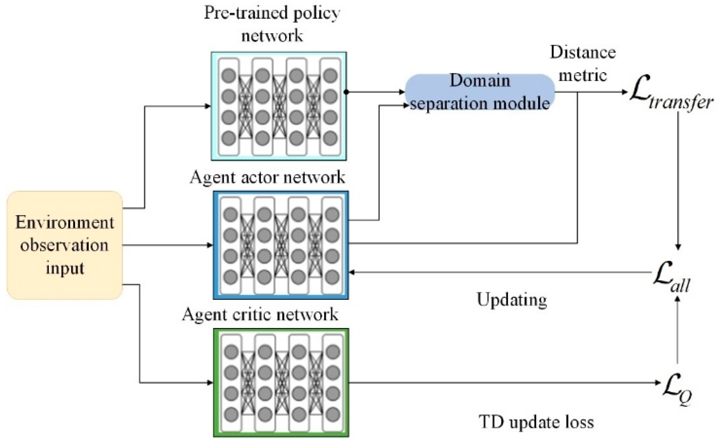 Sensors 24 04741 g004
