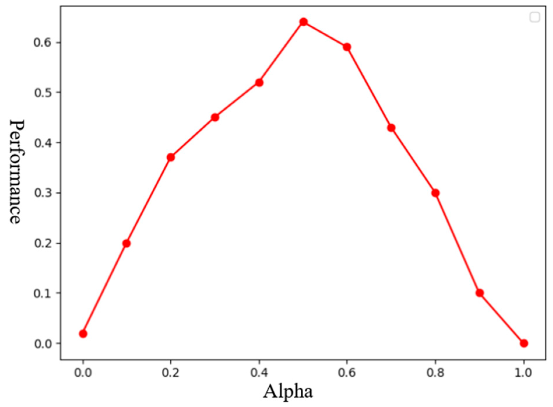 Sensors 24 04741 g015