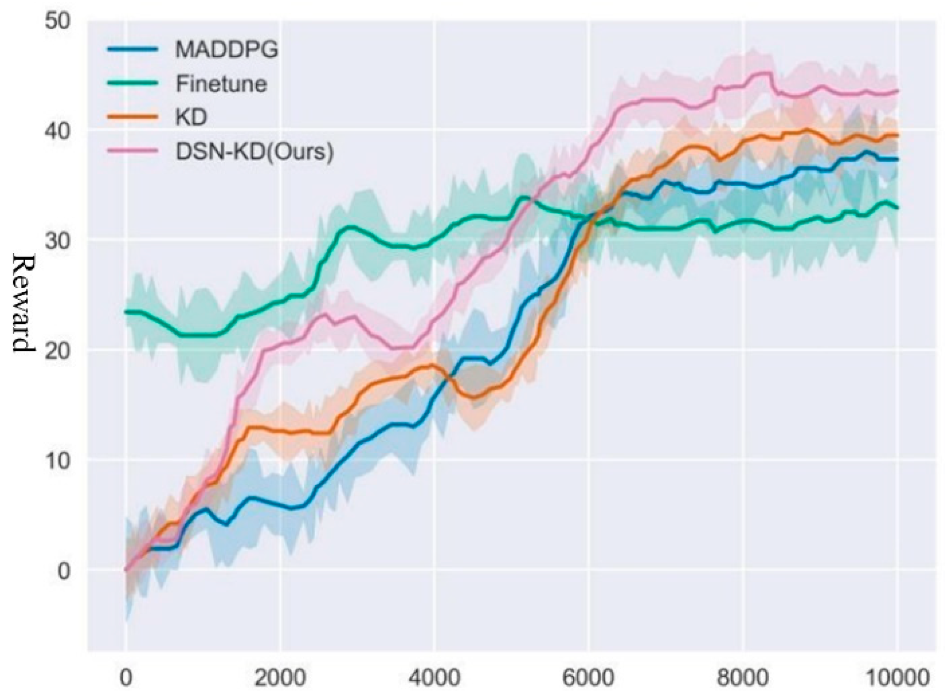 Sensors 24 04741 g016