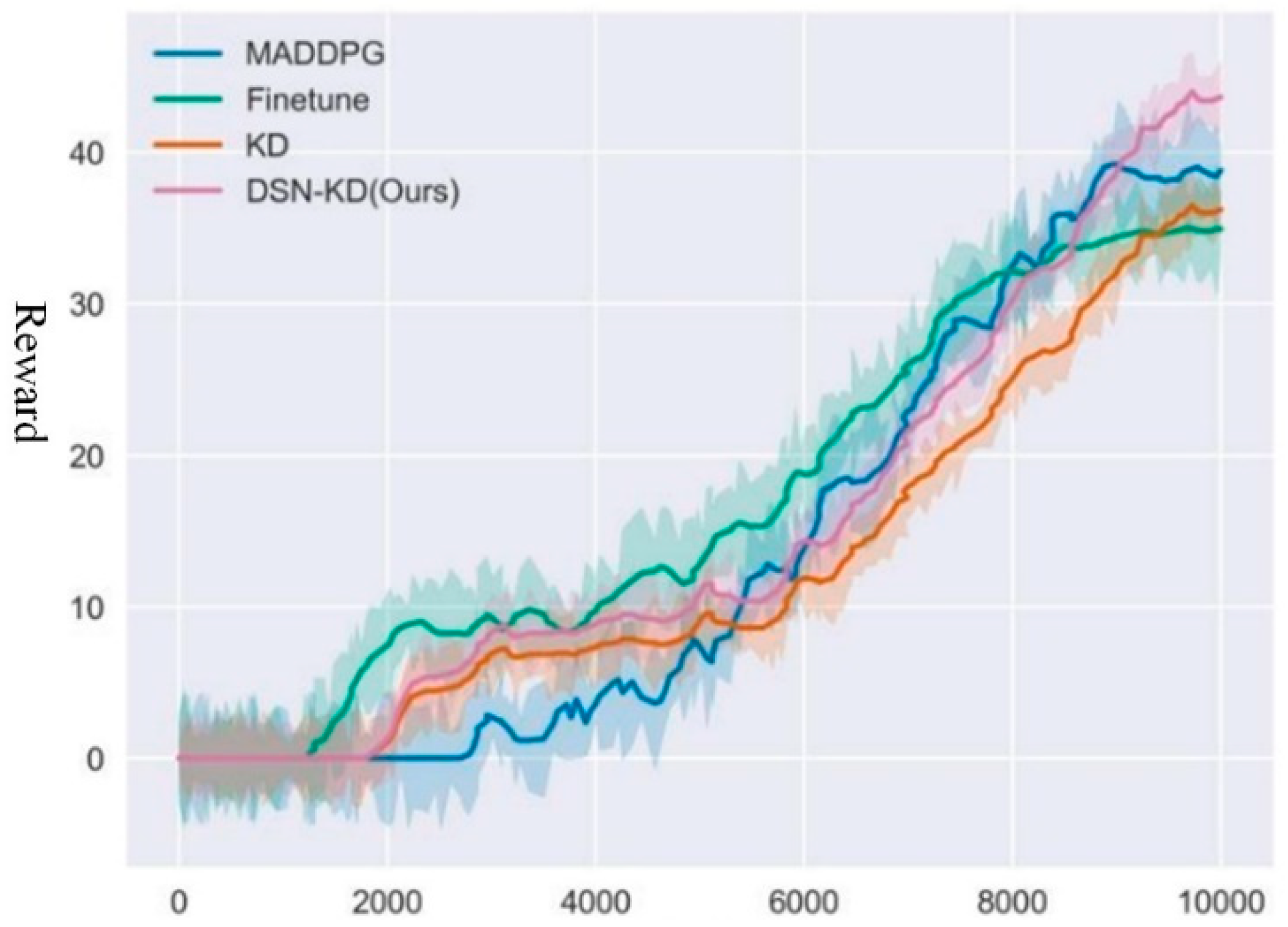Sensors 24 04741 g018