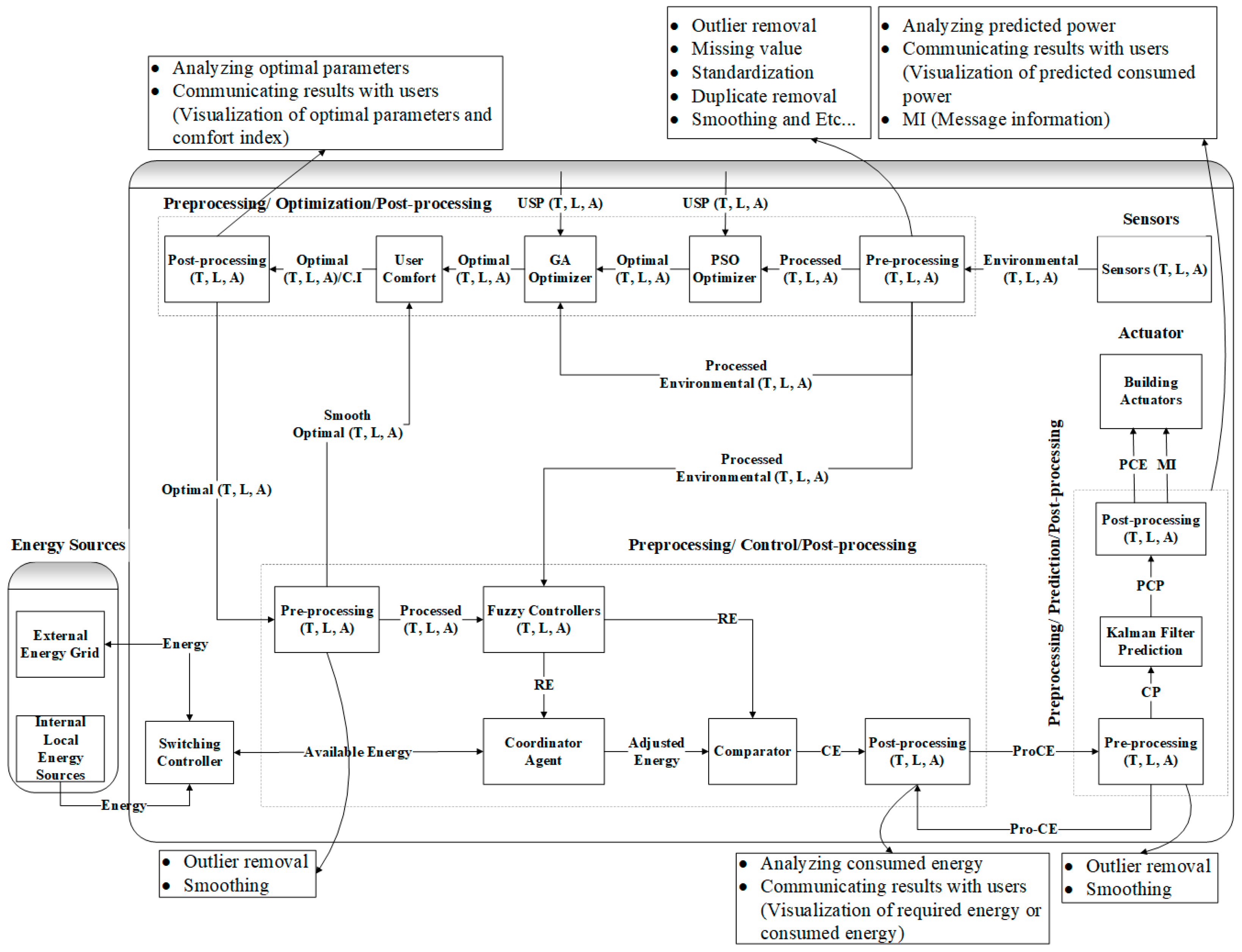 Sensors 24 04742 g001
