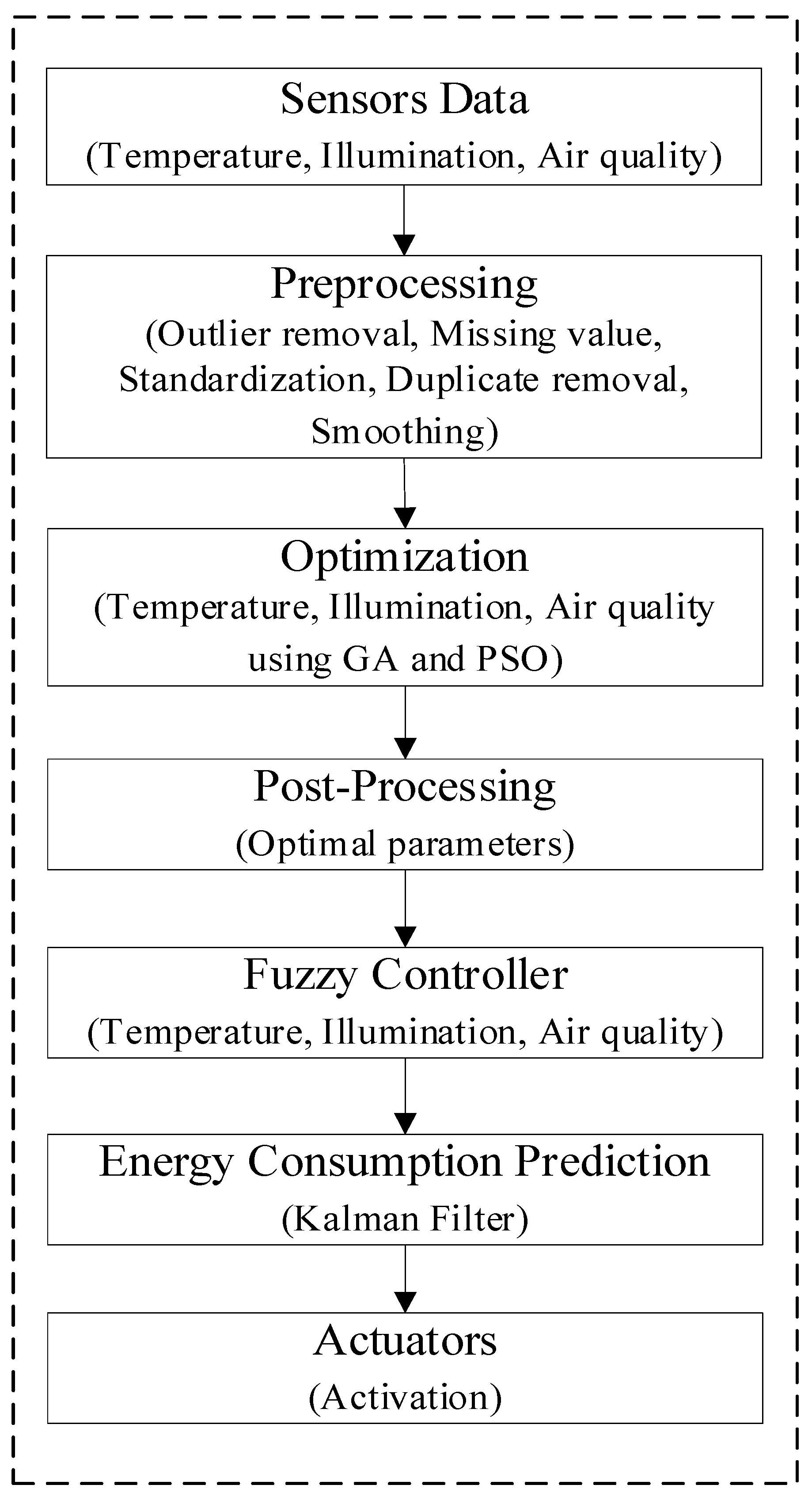 Sensors 24 04742 g002