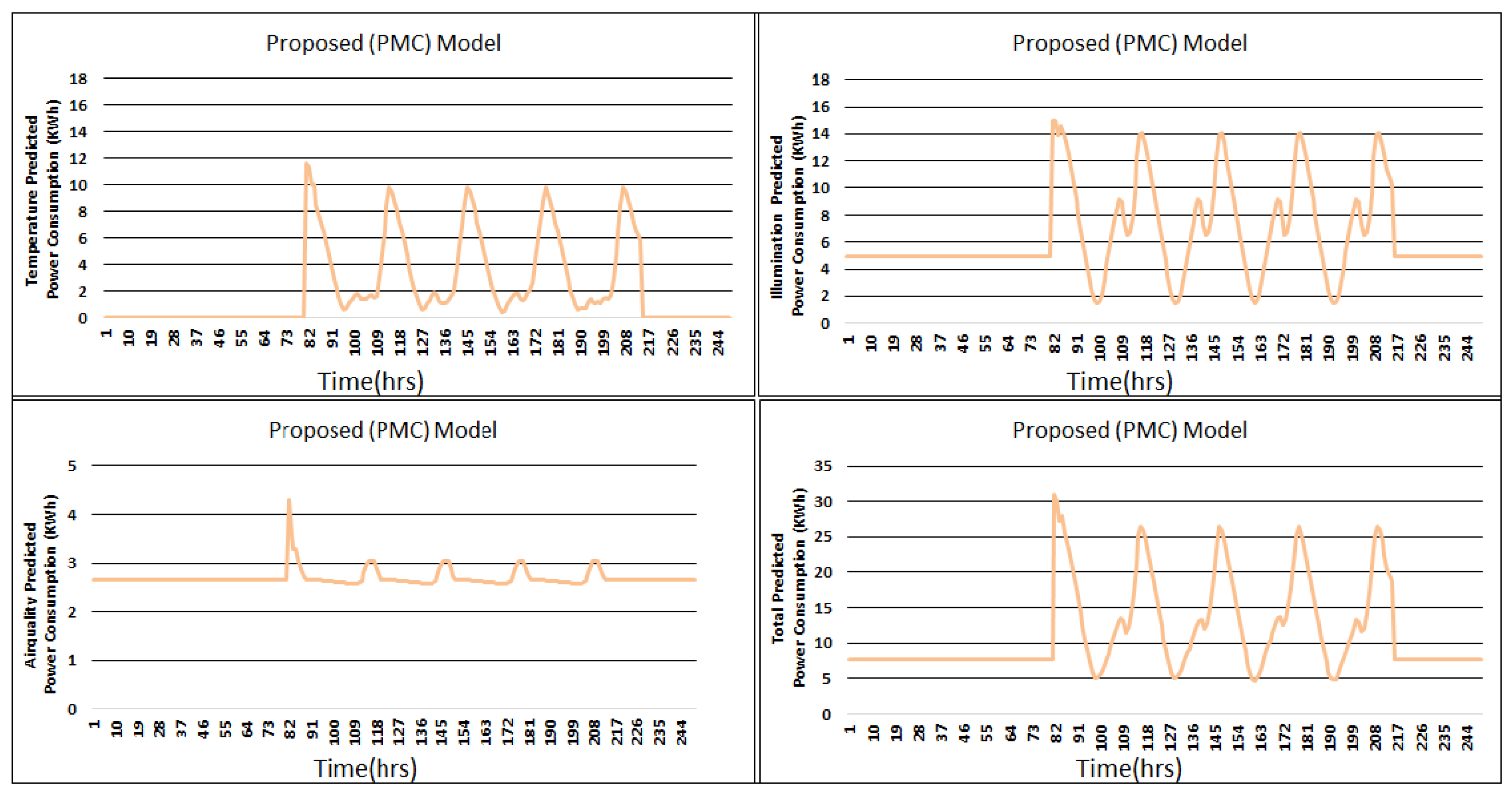 Sensors 24 04742 g007