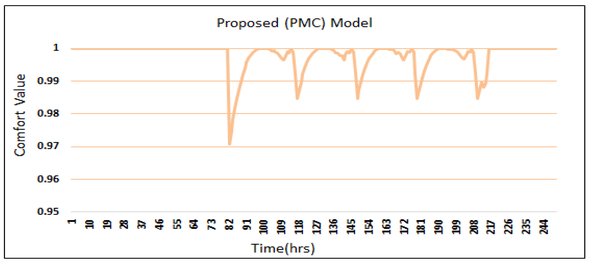 Sensors 24 04742 g008