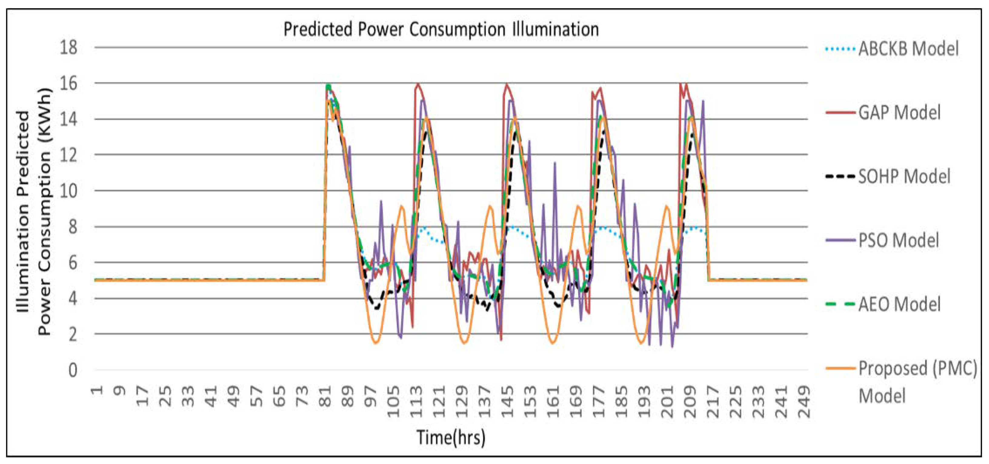 Sensors 24 04742 g010