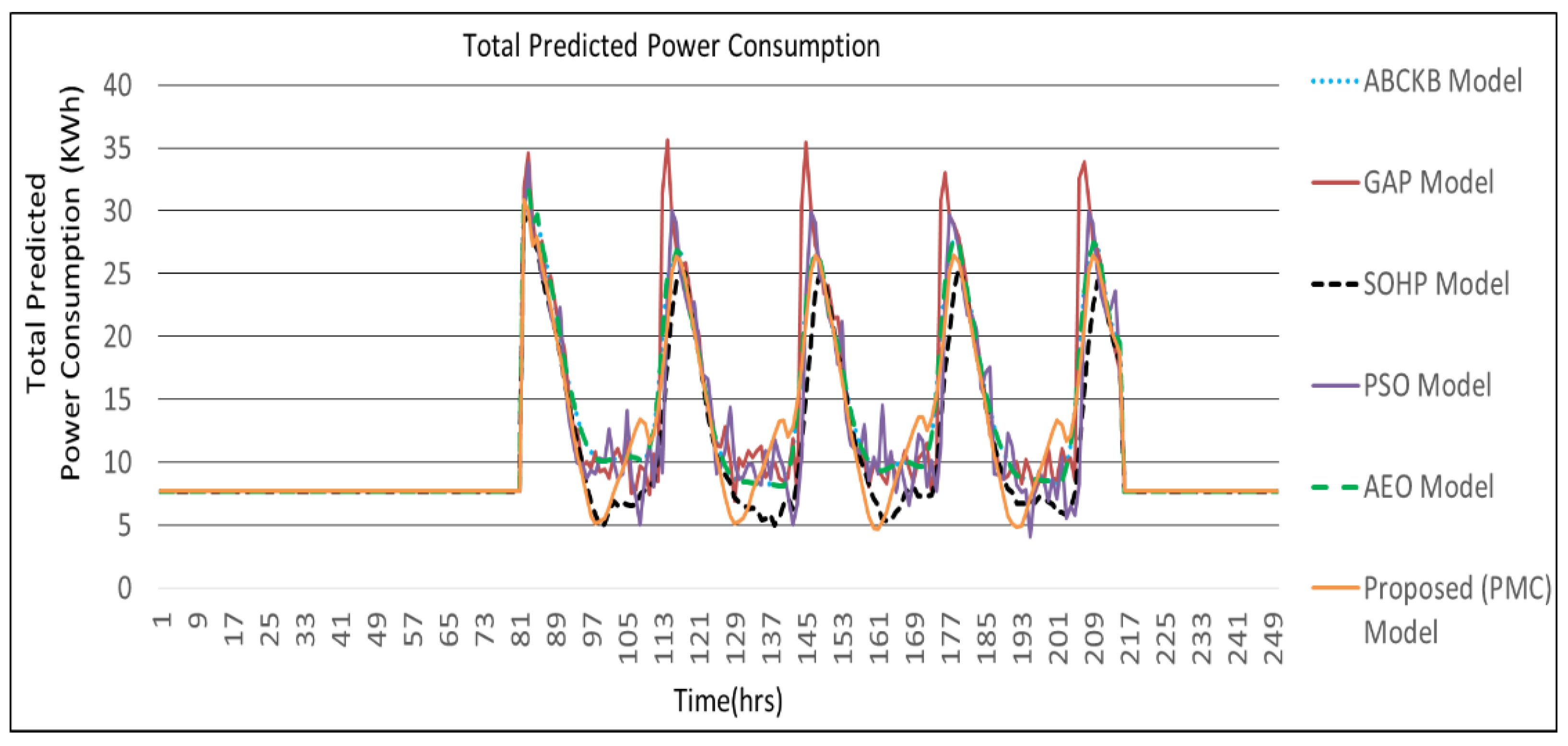 Sensors 24 04742 g012