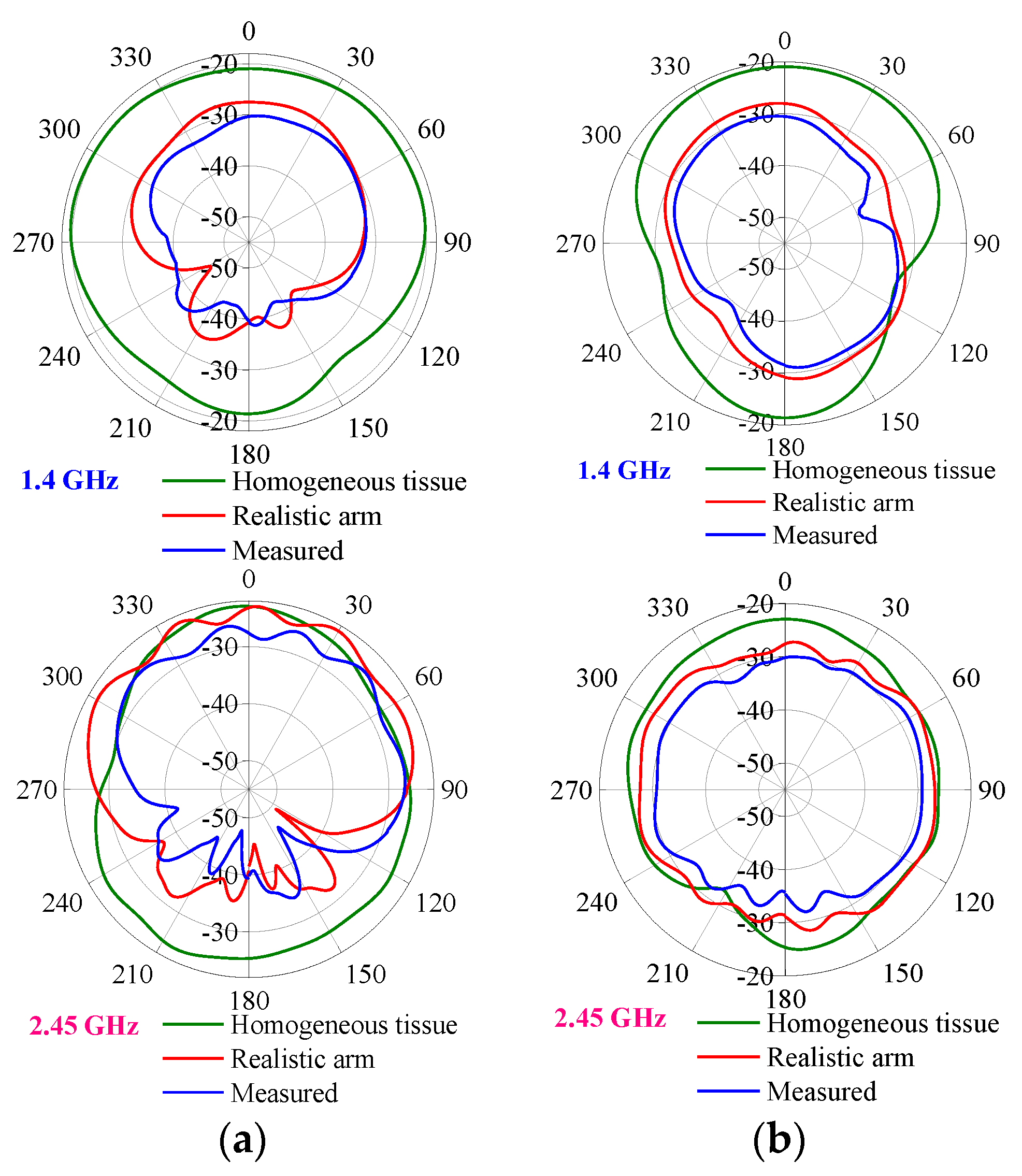 Sensors 24 04743 g015