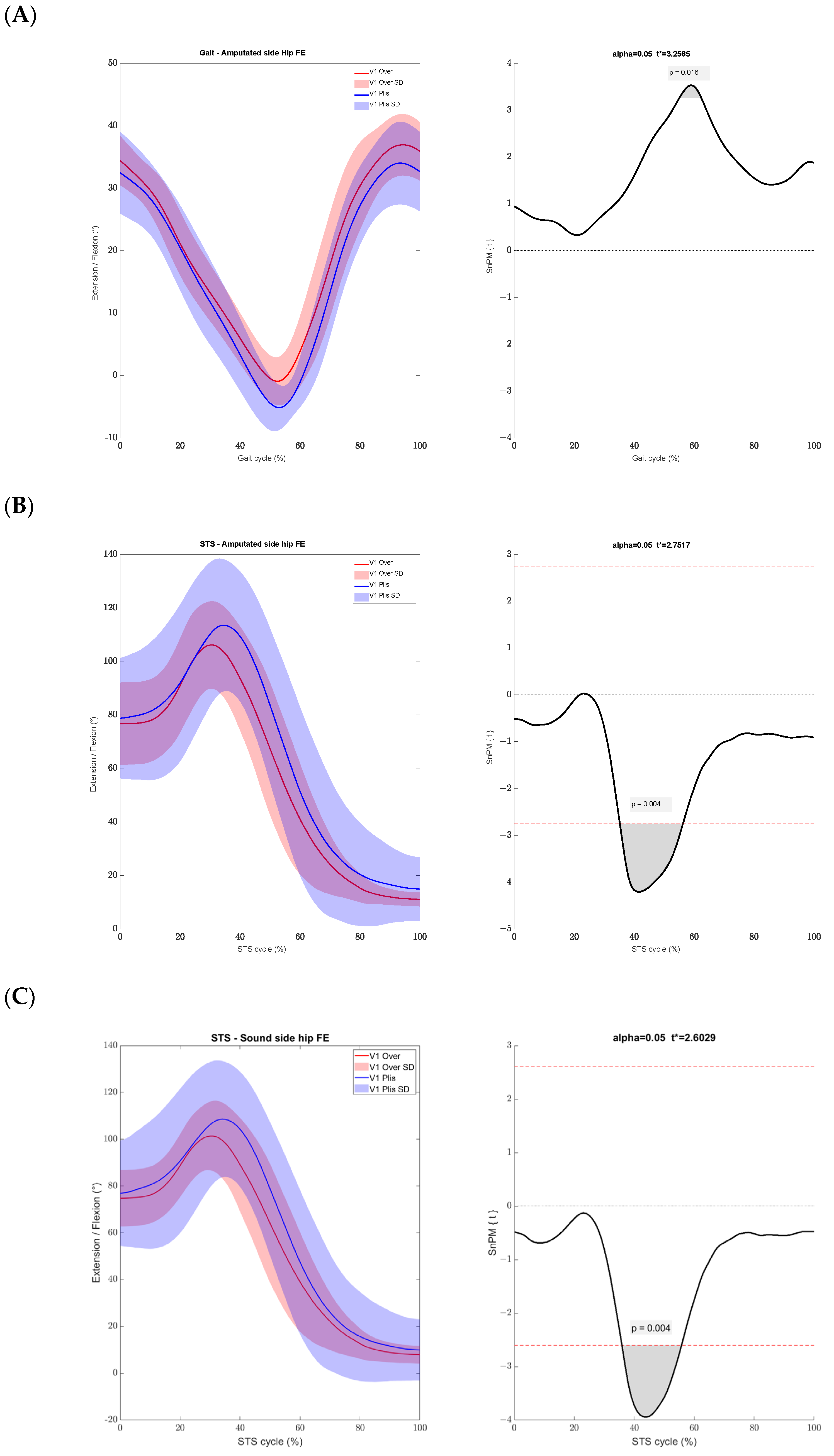 Sensors 24 04744 g003