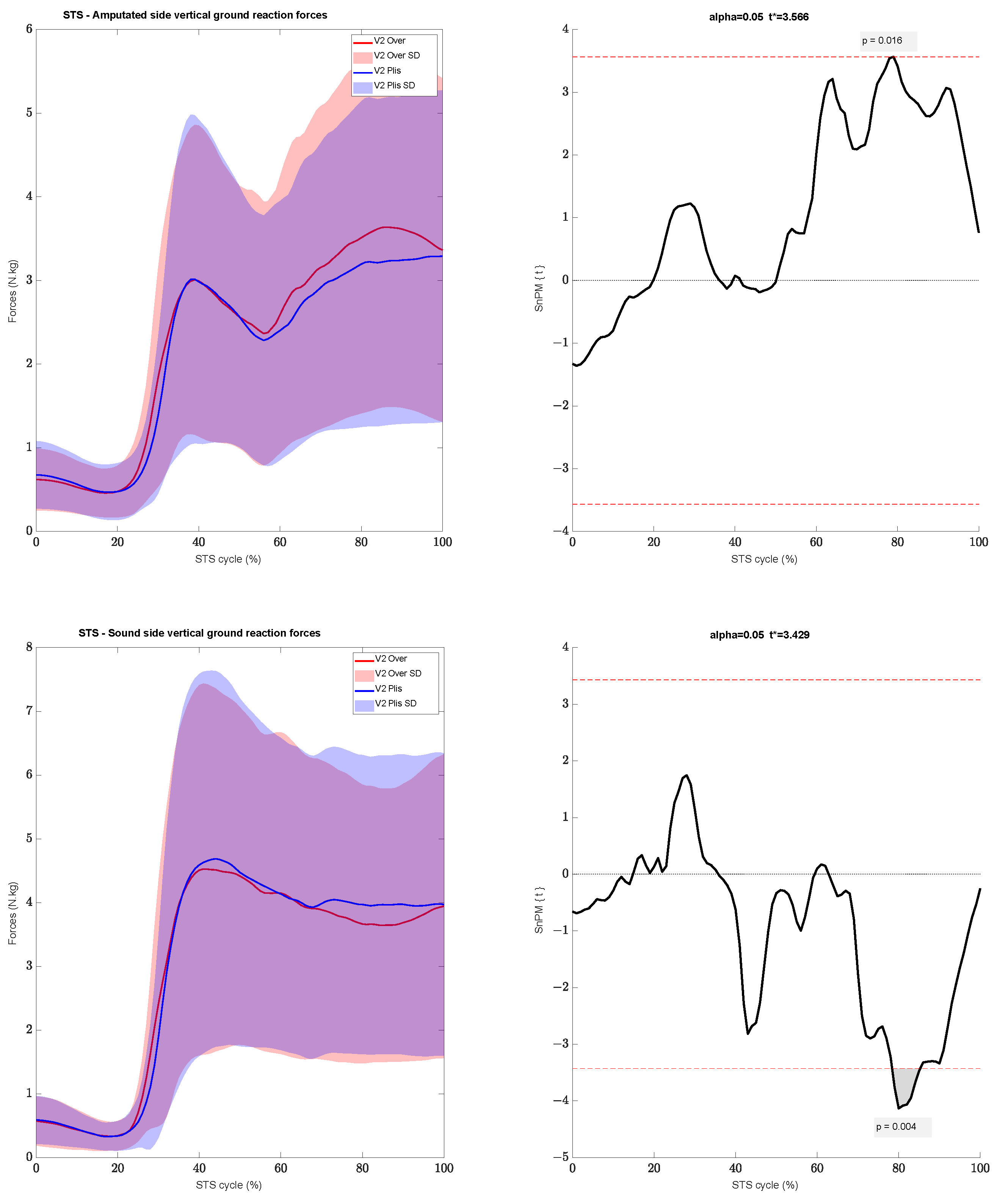 Sensors 24 04744 g004