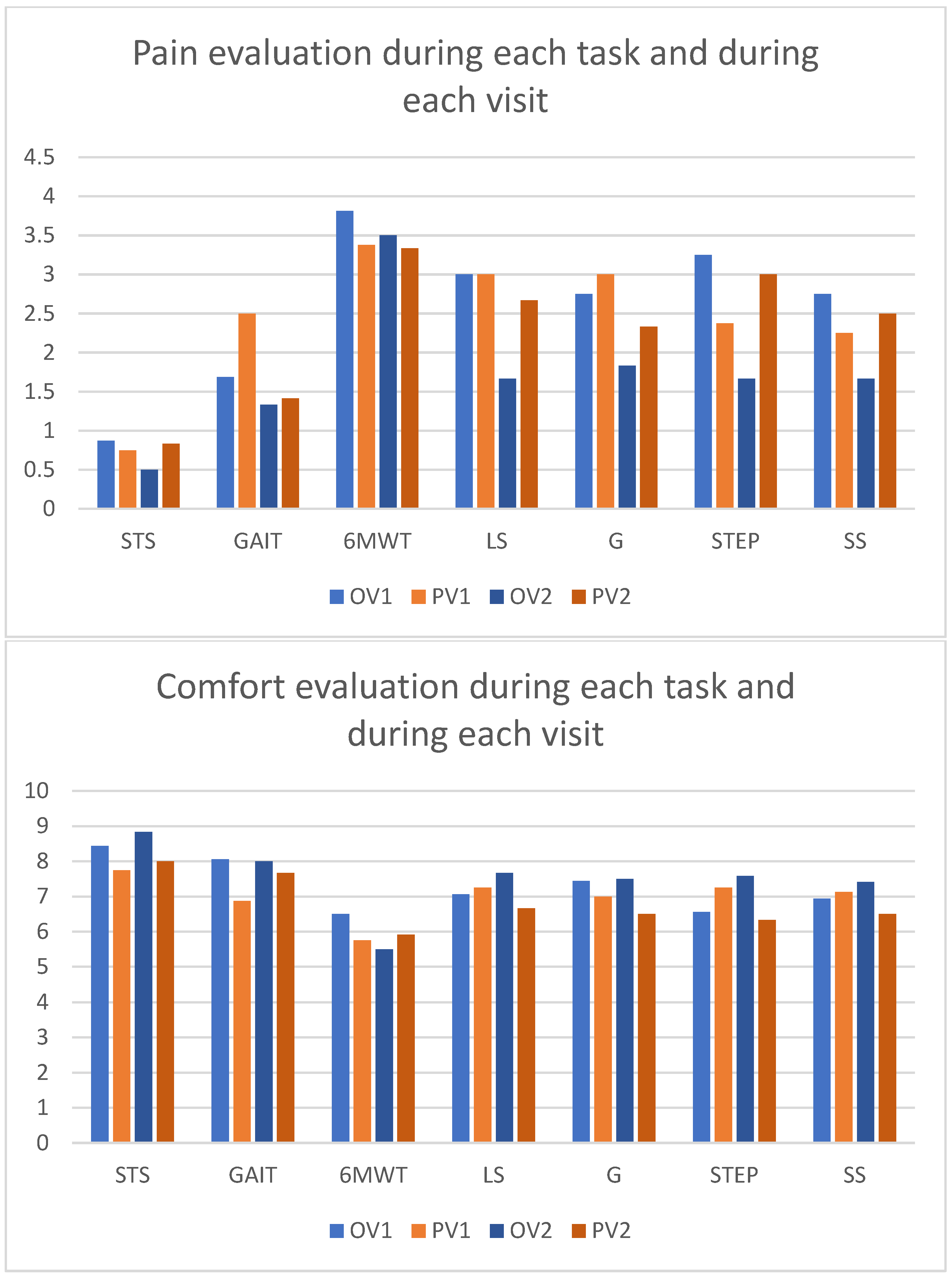 Sensors 24 04744 g005