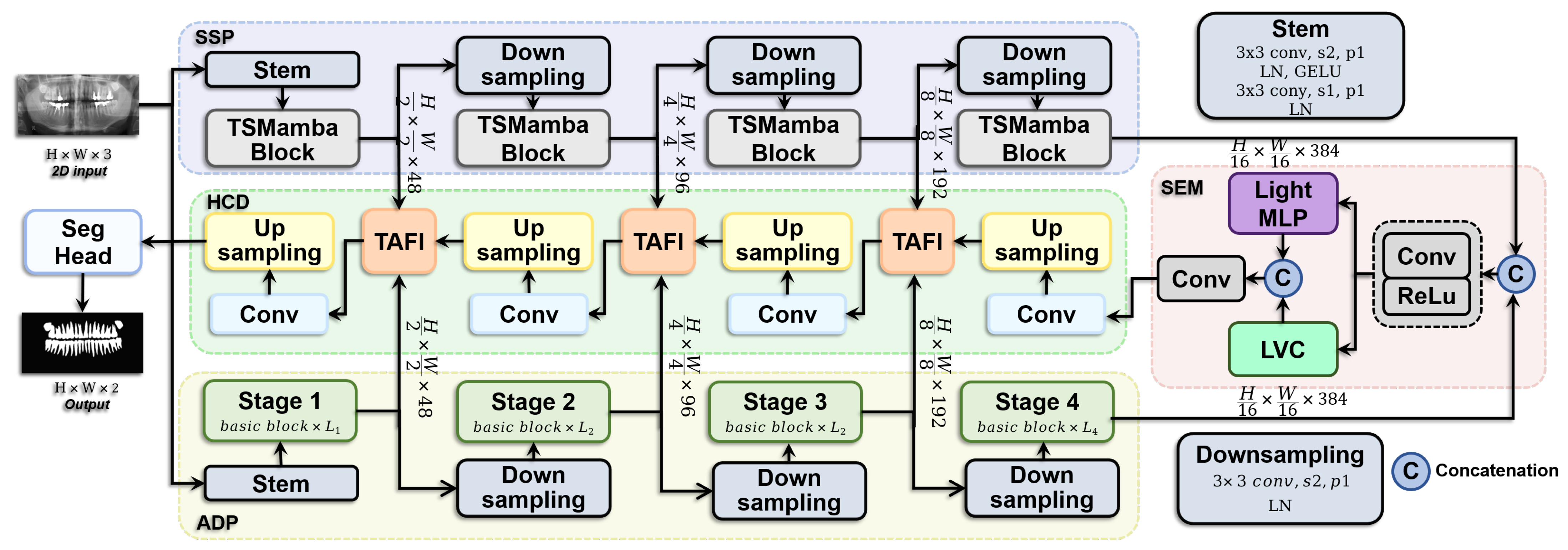Sensors 24 04748 g001