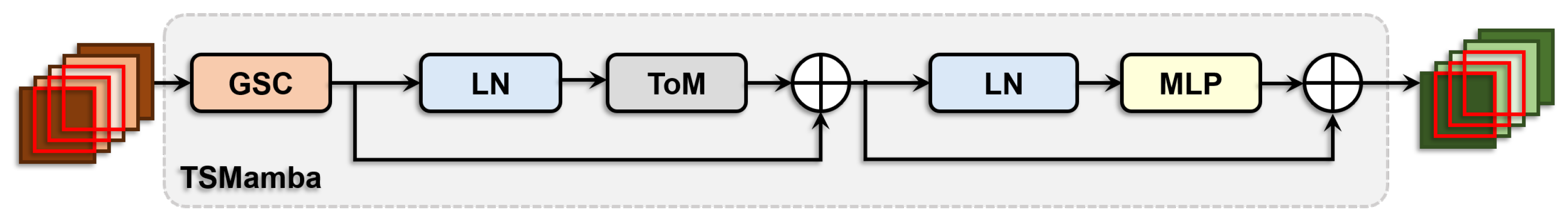 Sensors 24 04748 g004