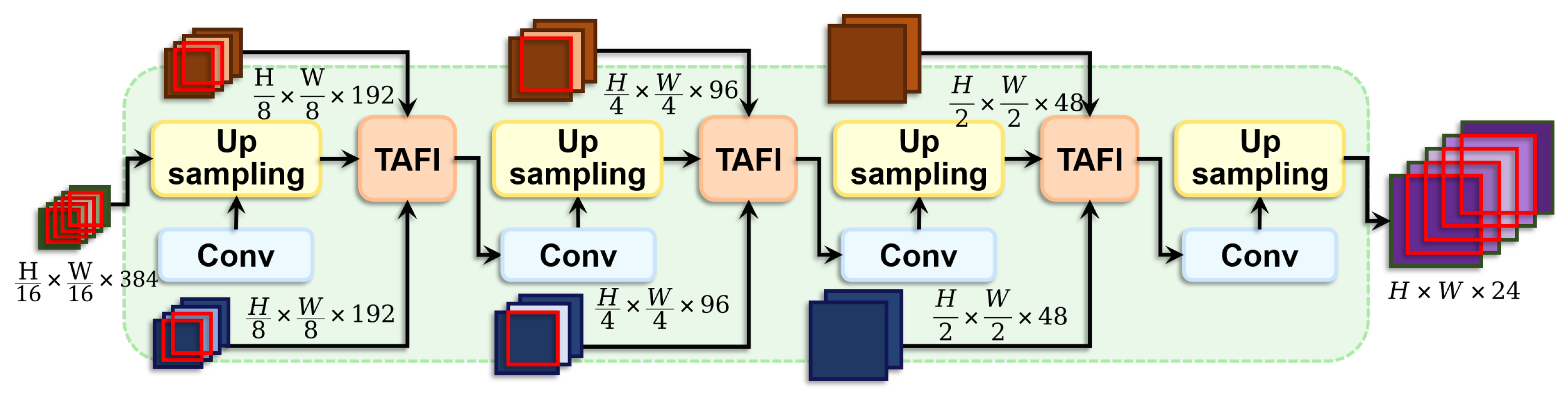 Sensors 24 04748 g006