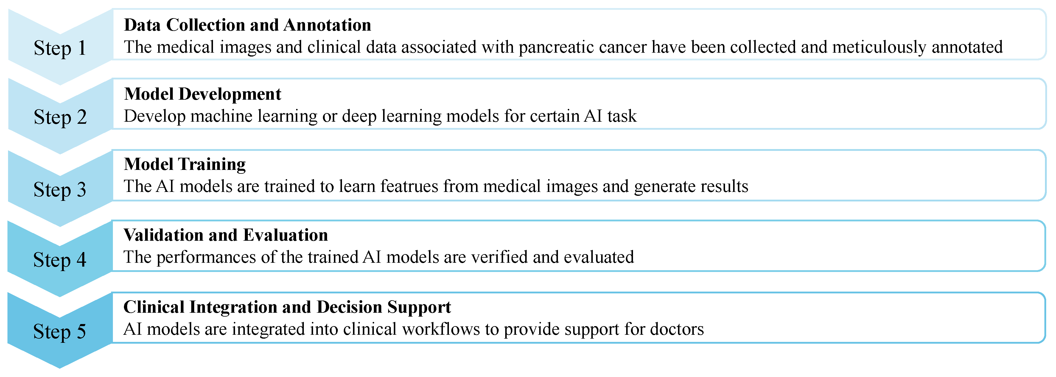 Sensors 24 04749 g007