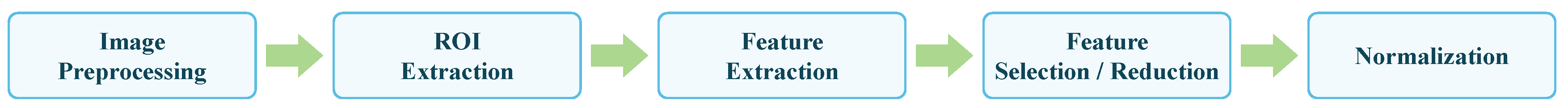 Sensors 24 04749 g008