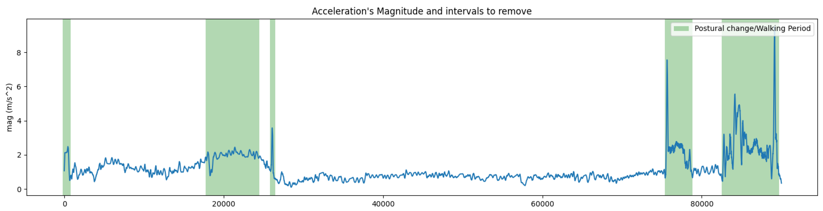 Sensors 24 04750 g002