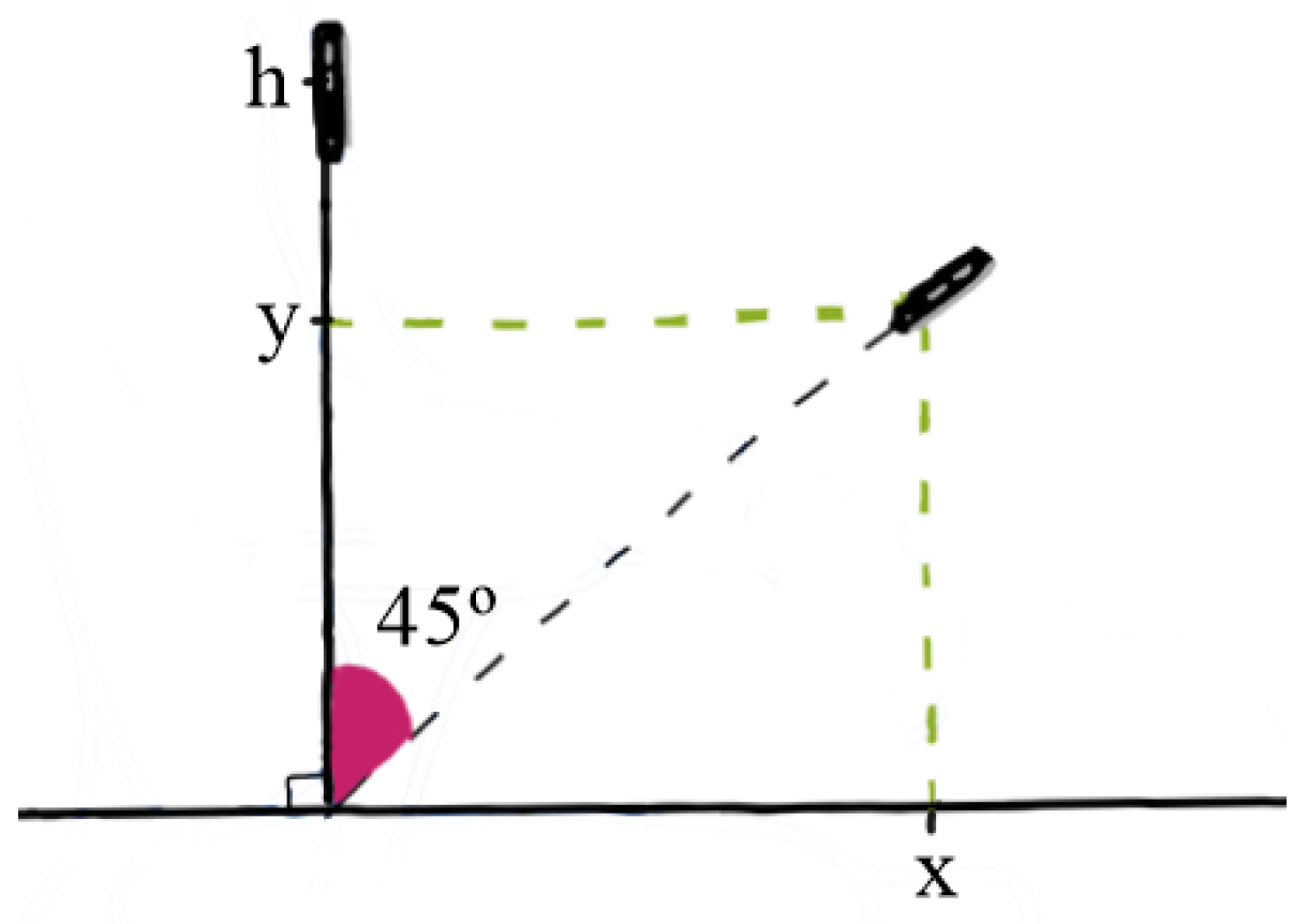 Sensors 24 04750 g003
