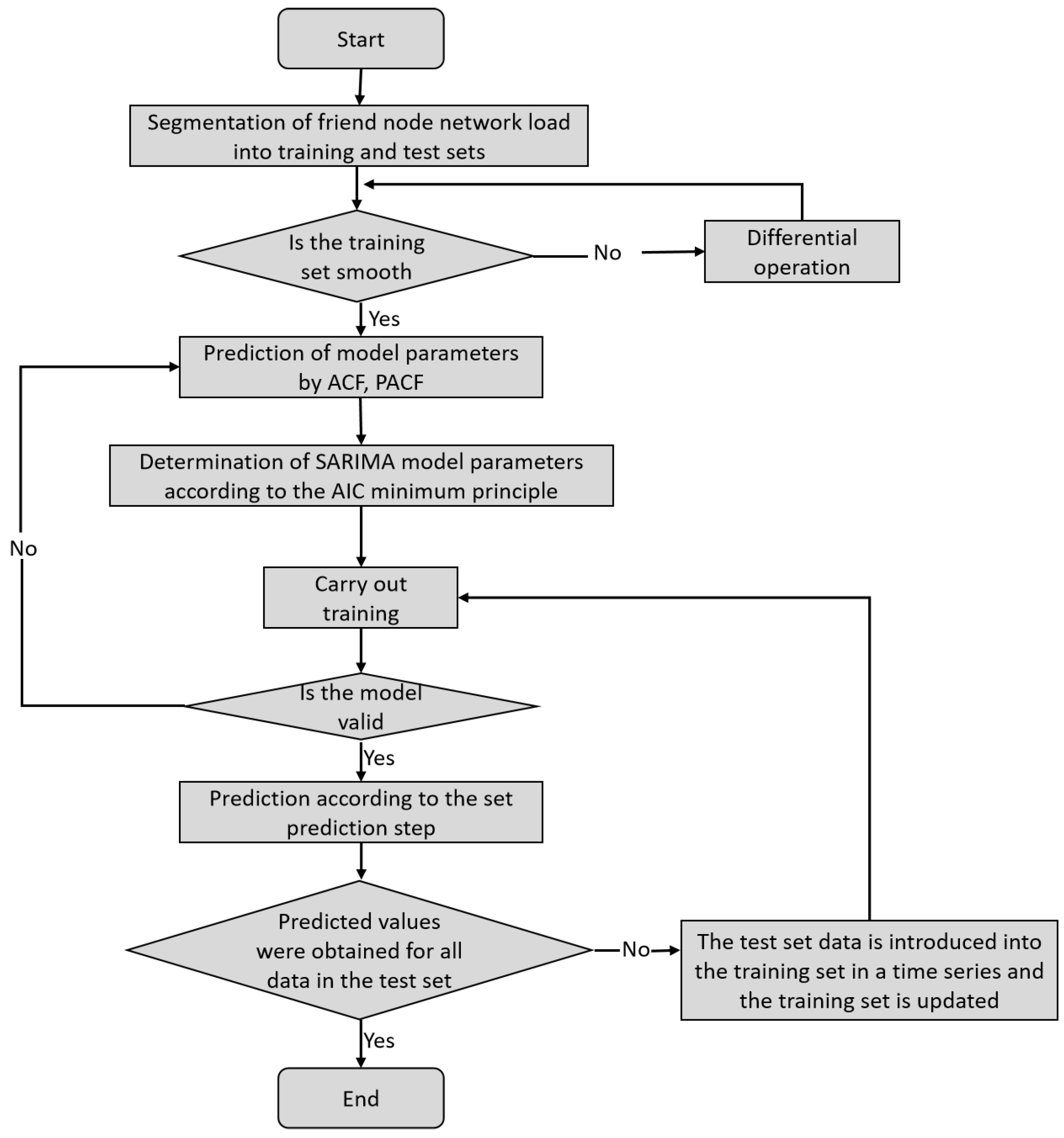 Sensors 24 04752 g003