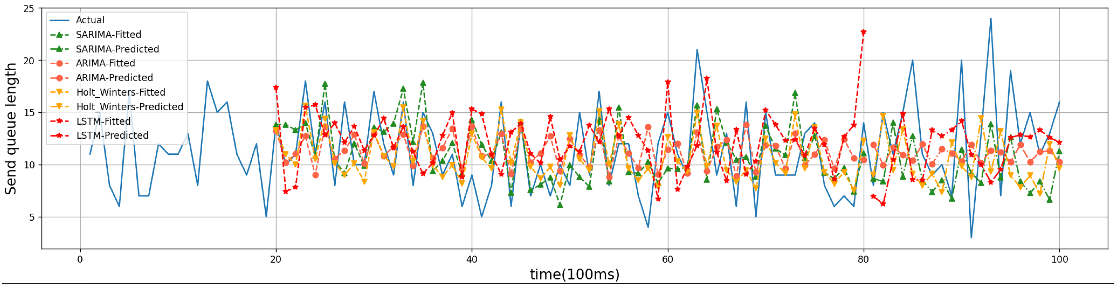 Sensors 24 04752 g008