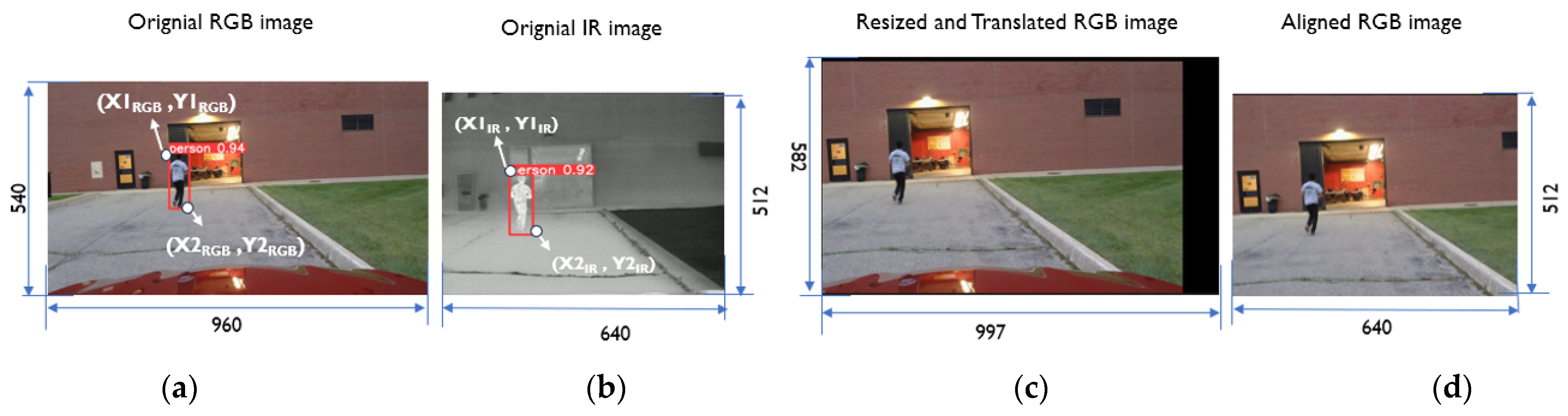 Sensors 24 04755 g004