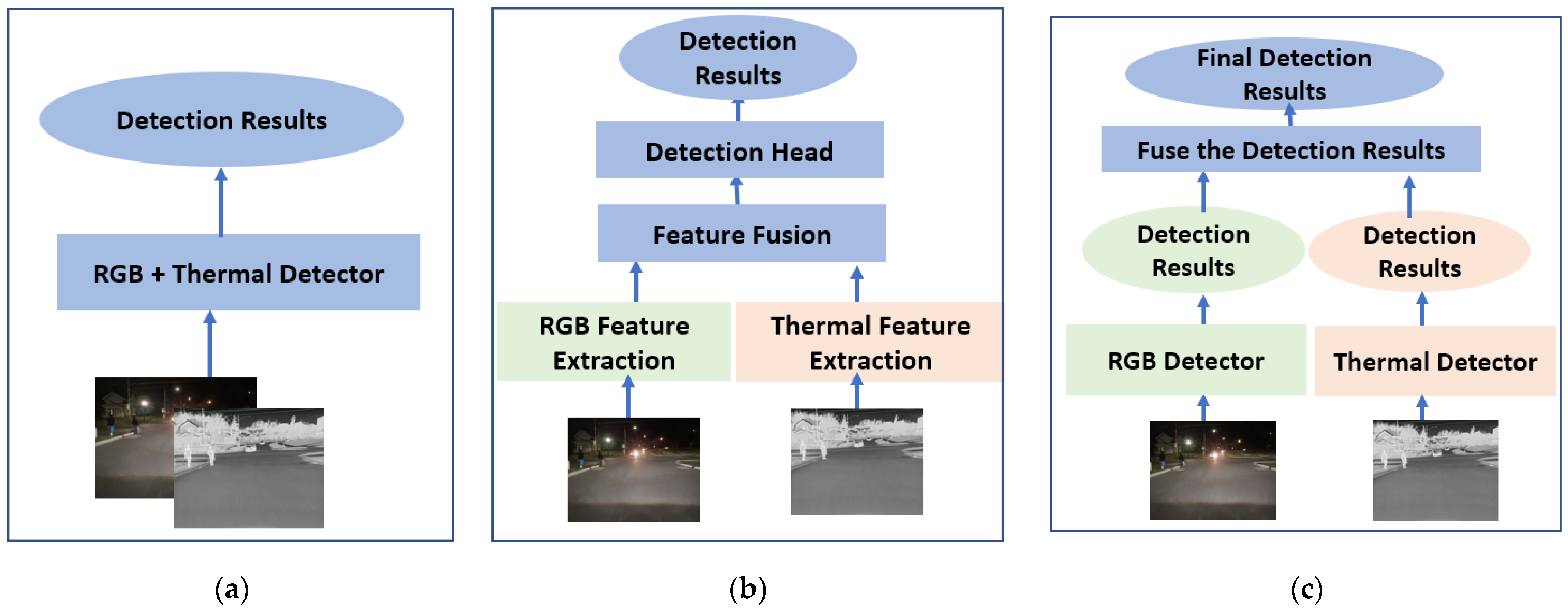Sensors 24 04755 g008