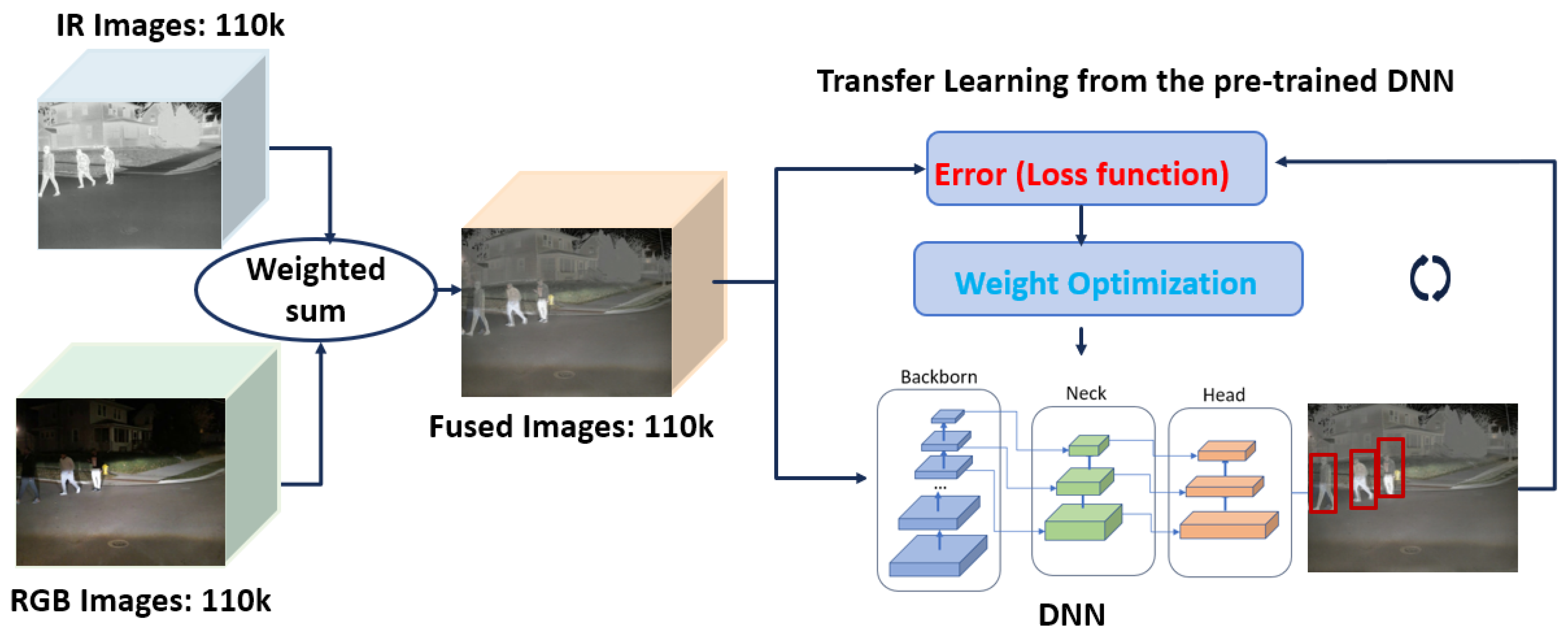 Sensors 24 04755 g010