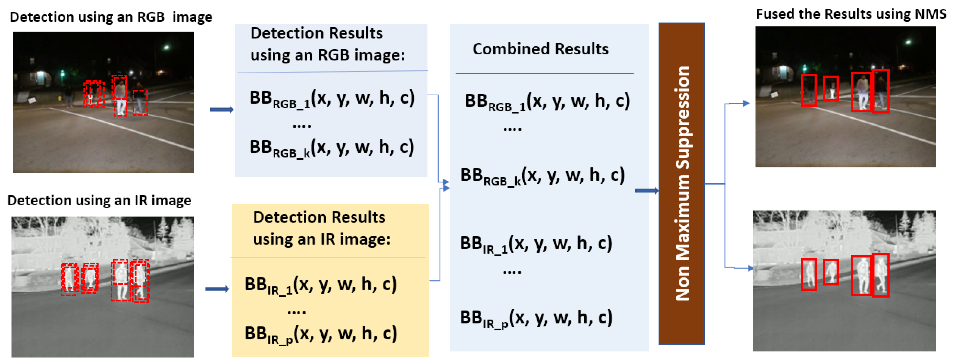 Sensors 24 04755 g012