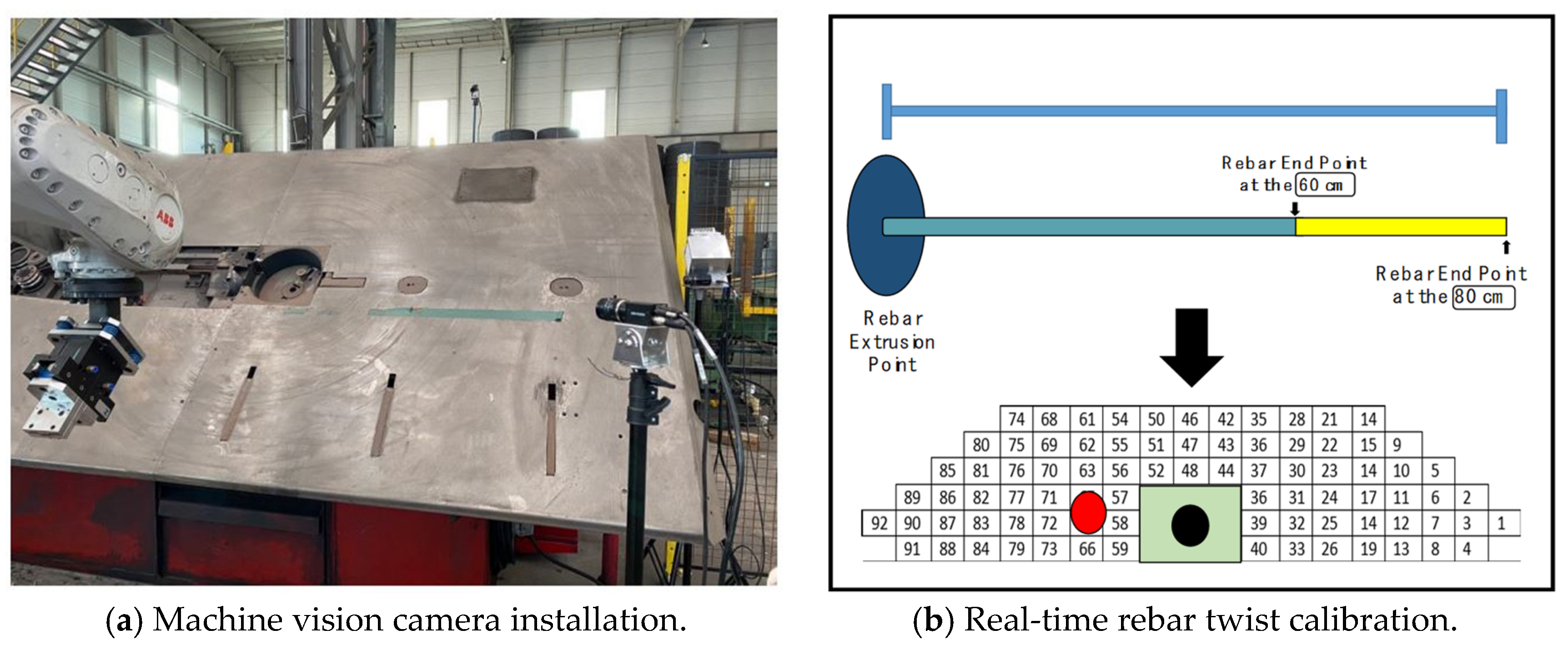 Sensors 24 04757 g002