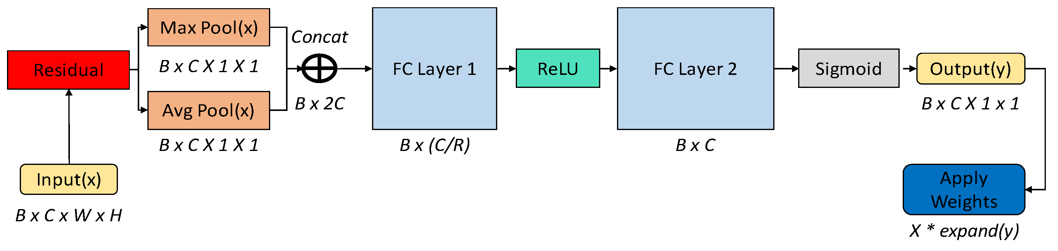 Sensors 24 04757 g007