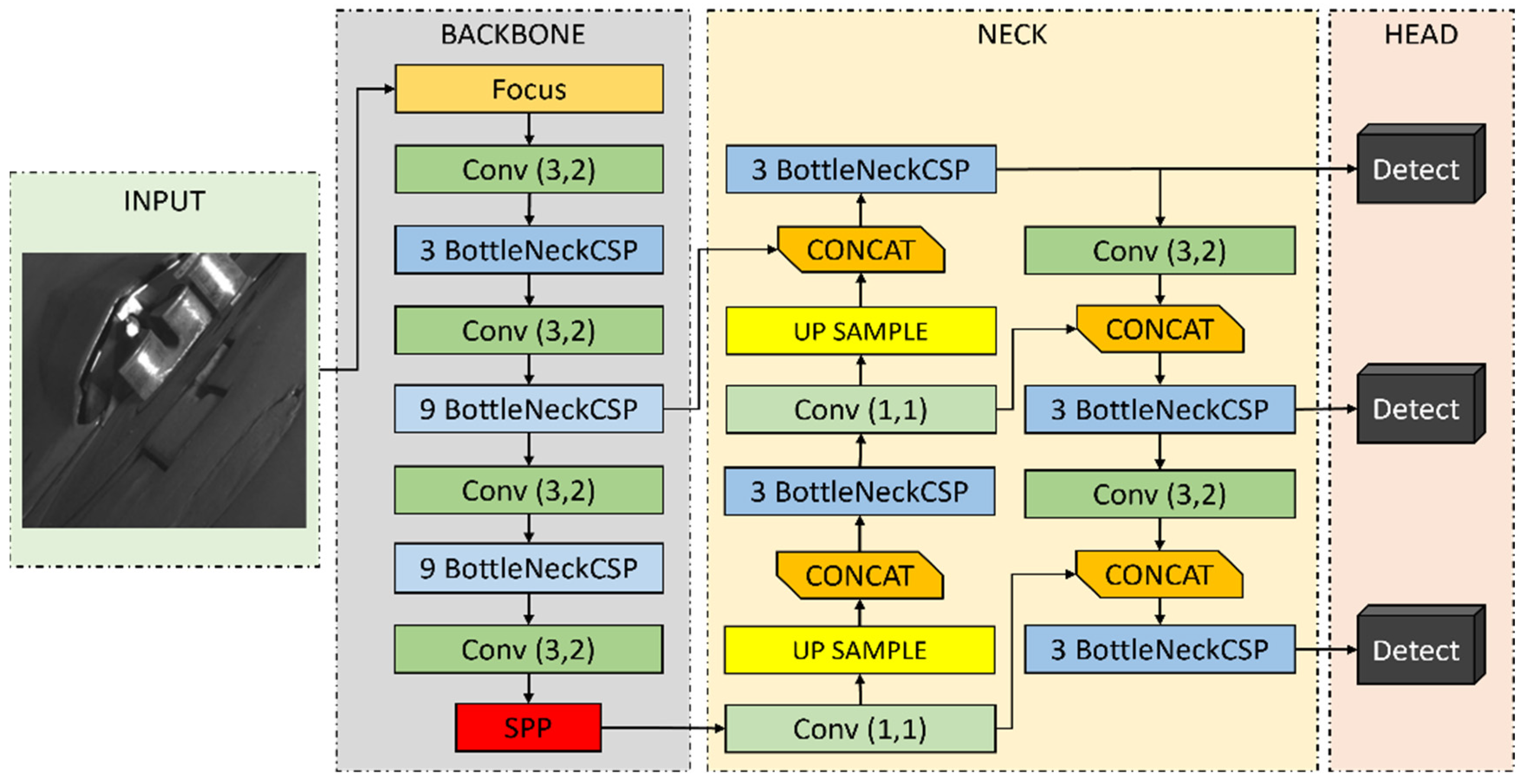 Sensors 24 04757 g008