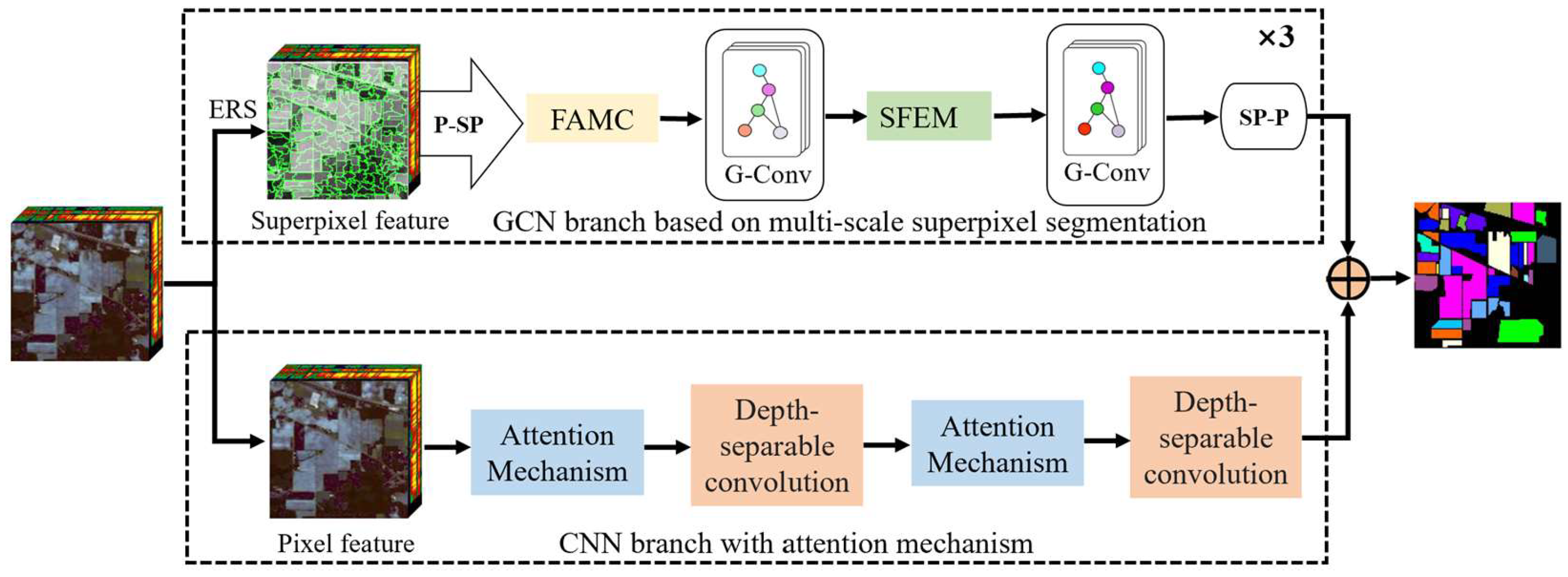 Sensors 24 04760 g001