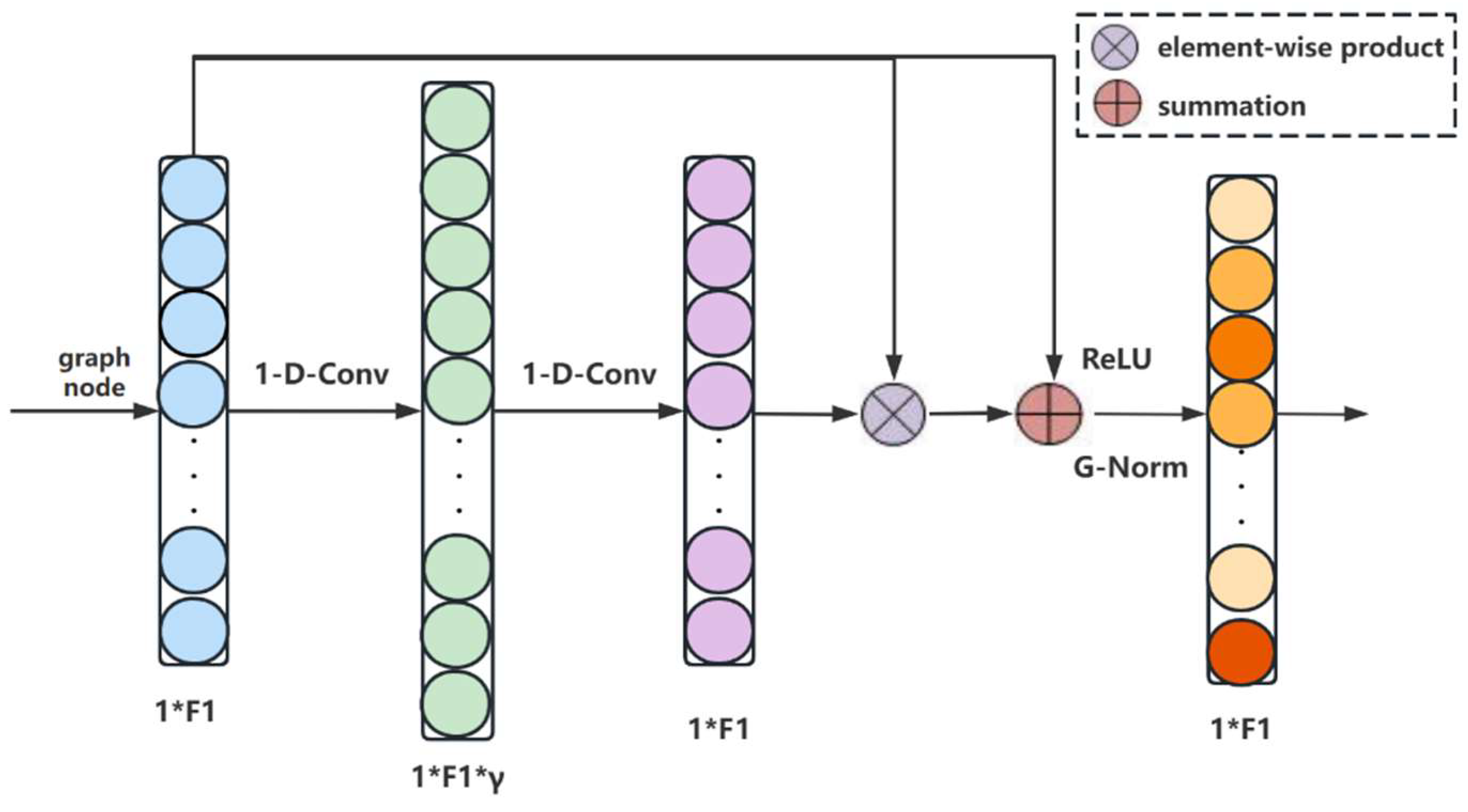 Sensors 24 04760 g003