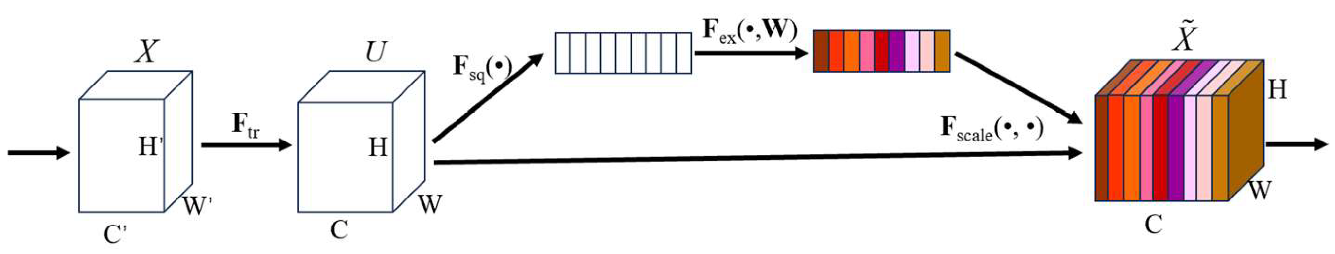 Sensors 24 04760 g004