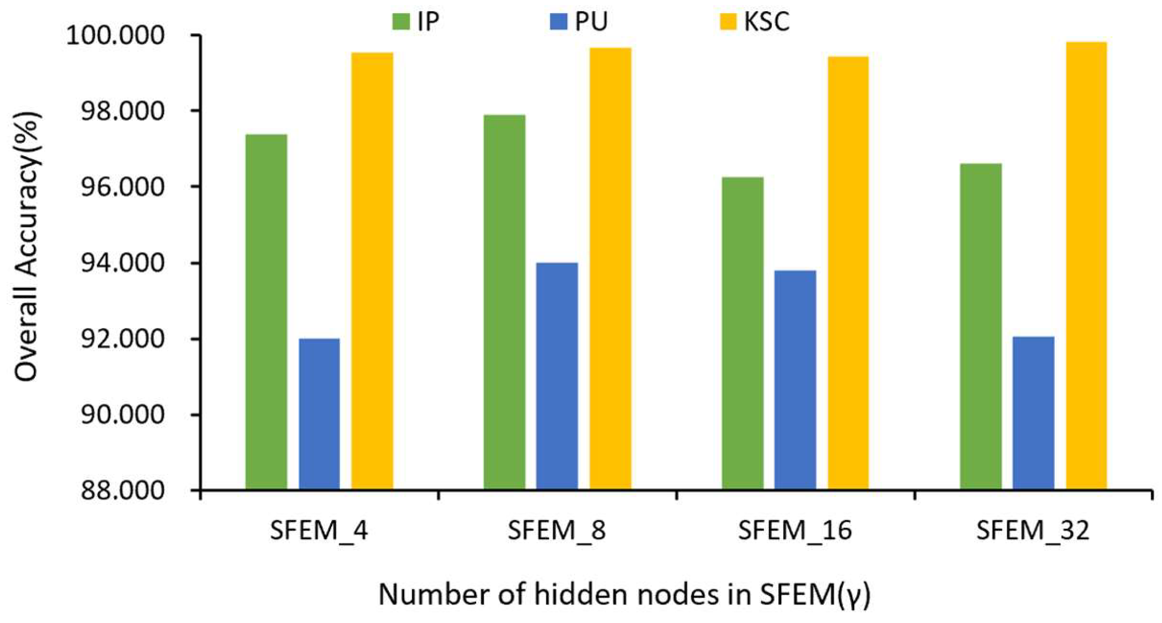 Sensors 24 04760 g009