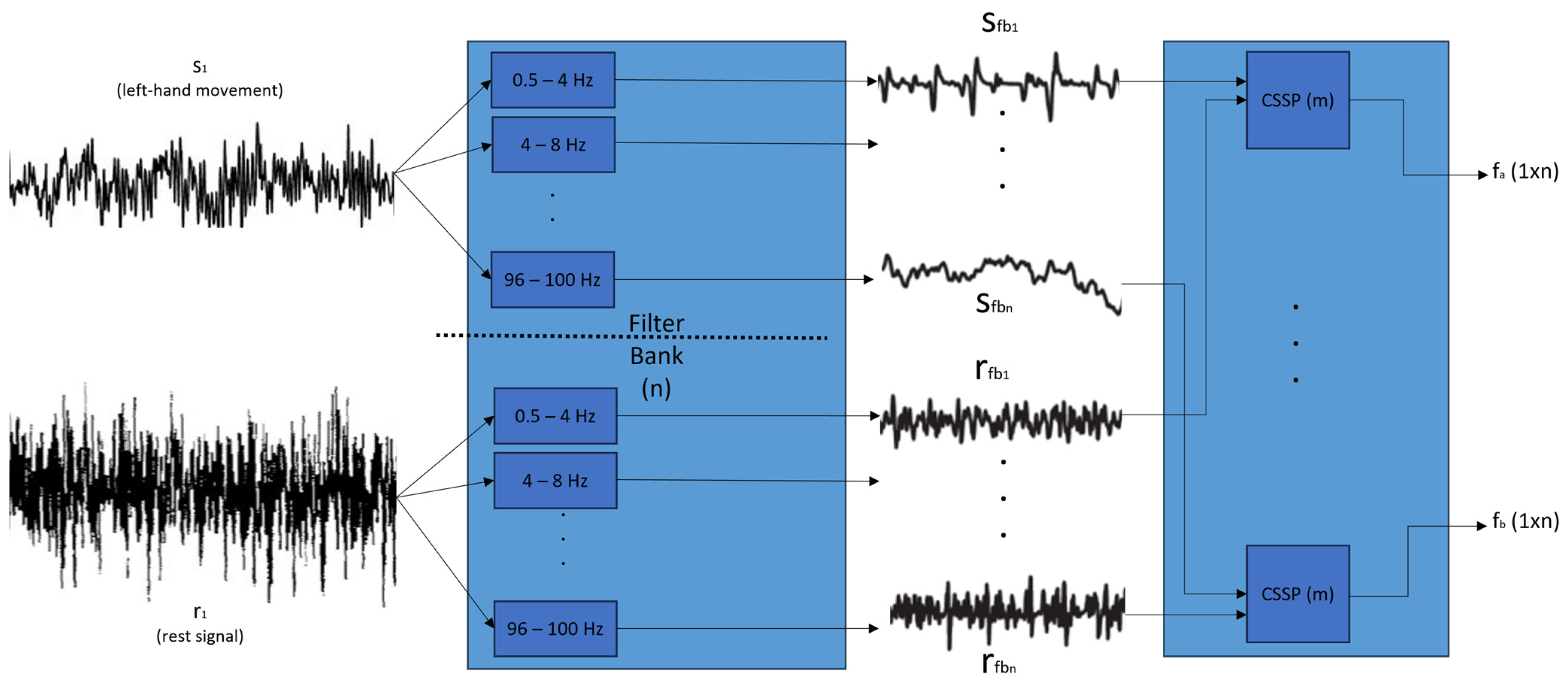 Sensors 24 04763 g002