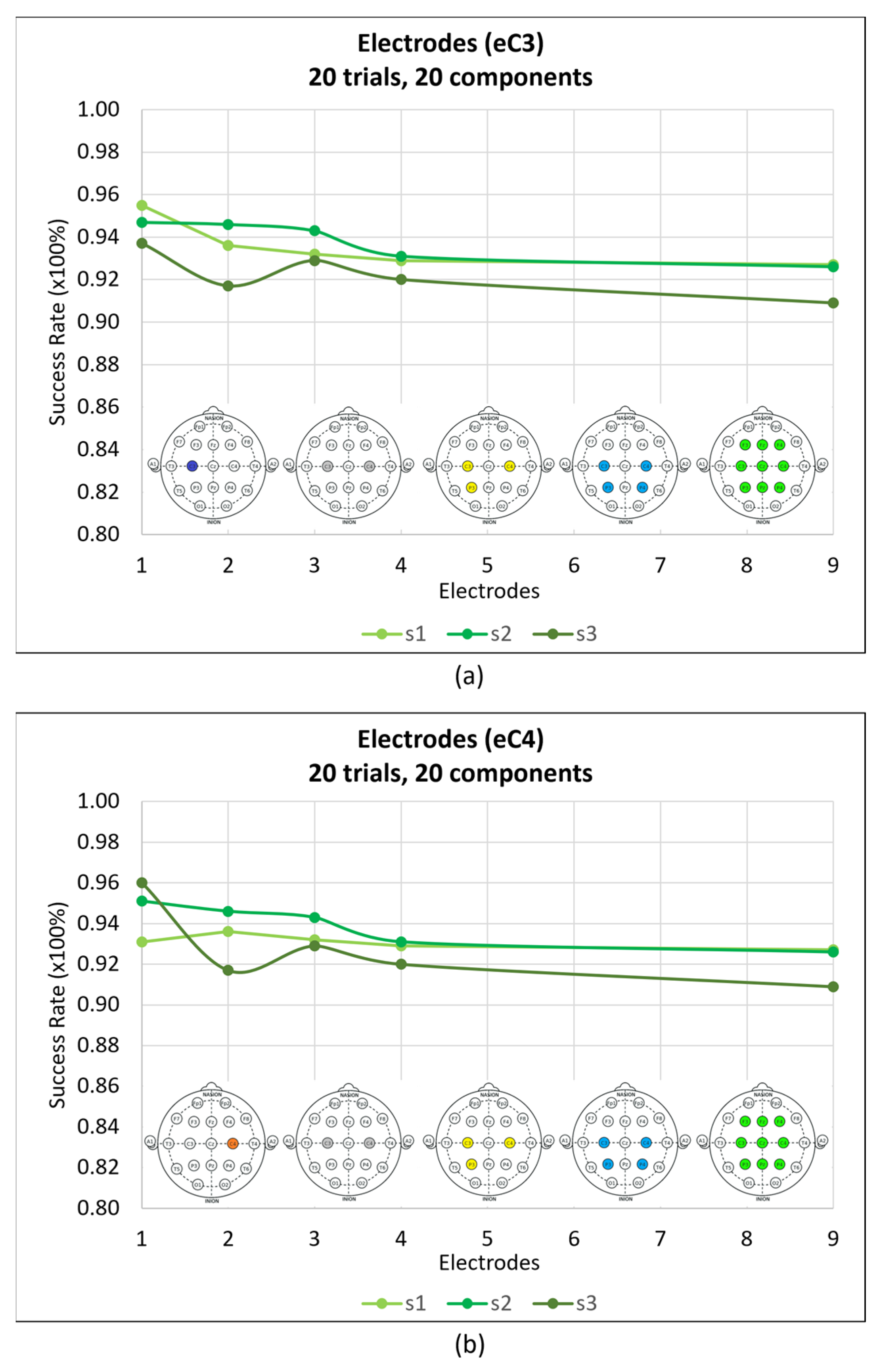 Sensors 24 04763 g005