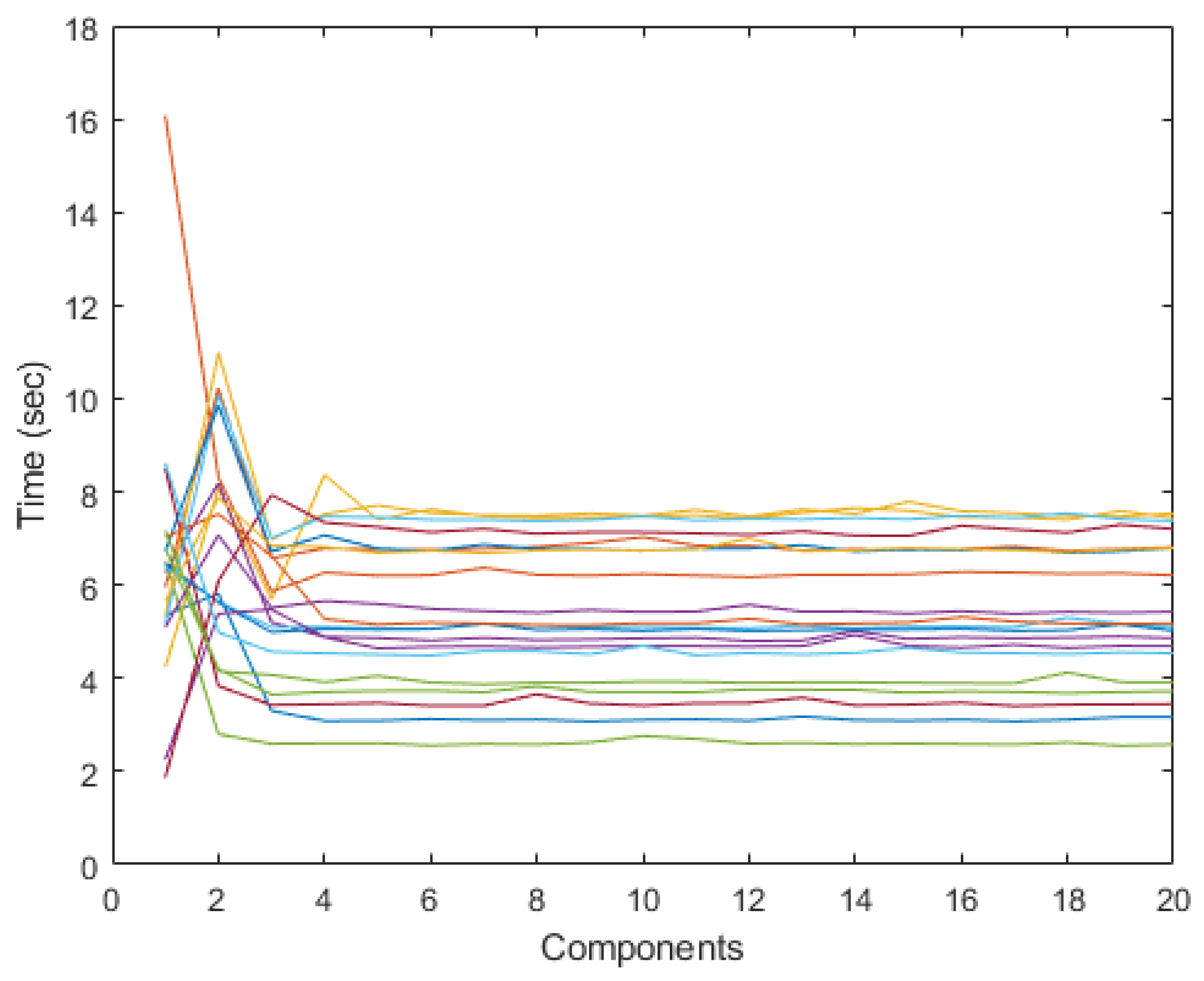 Sensors 24 04763 g006
