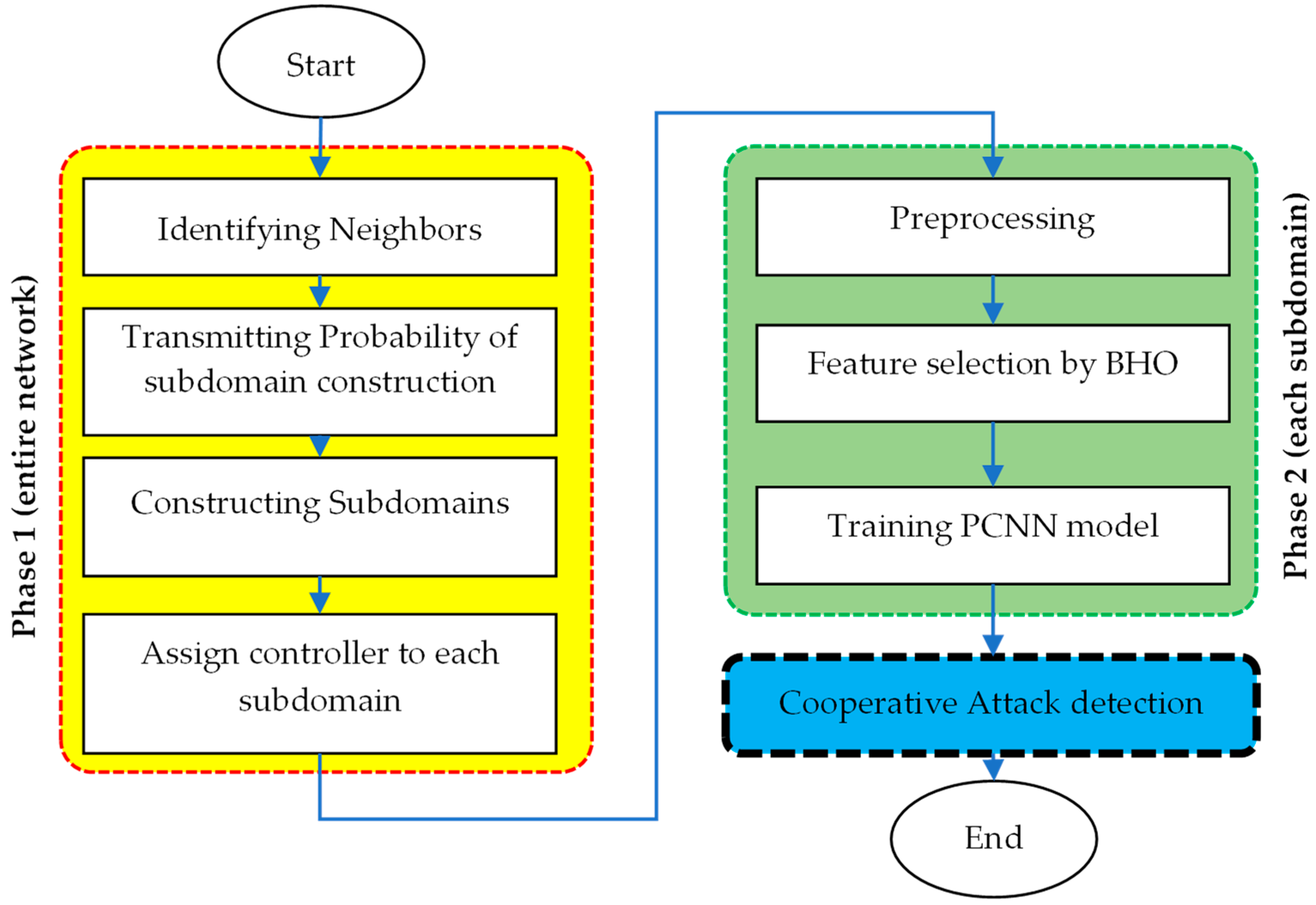 Sensors 24 04766 g001