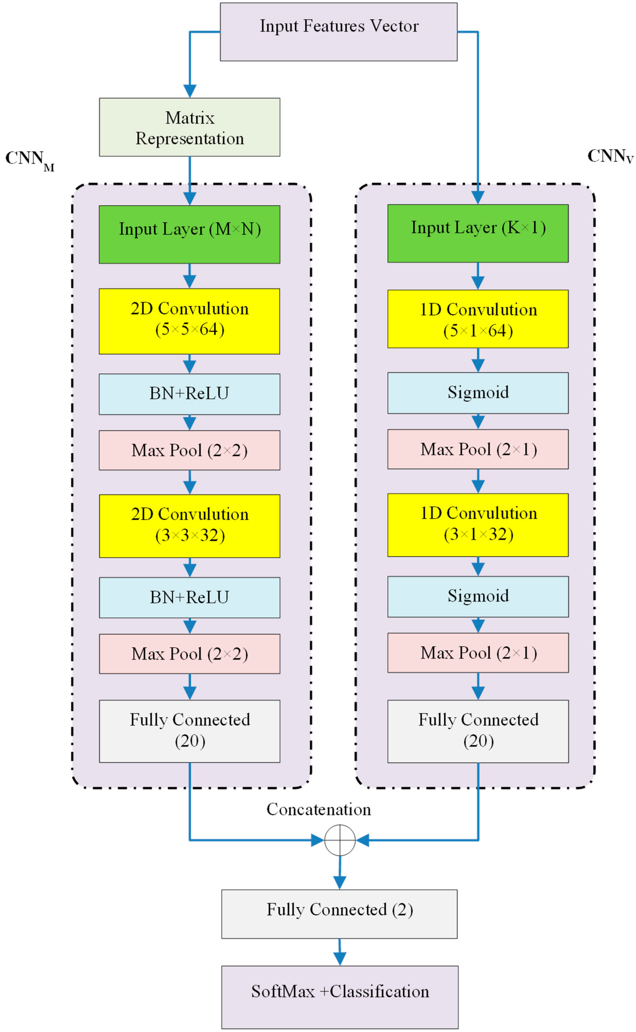 Sensors 24 04766 g002