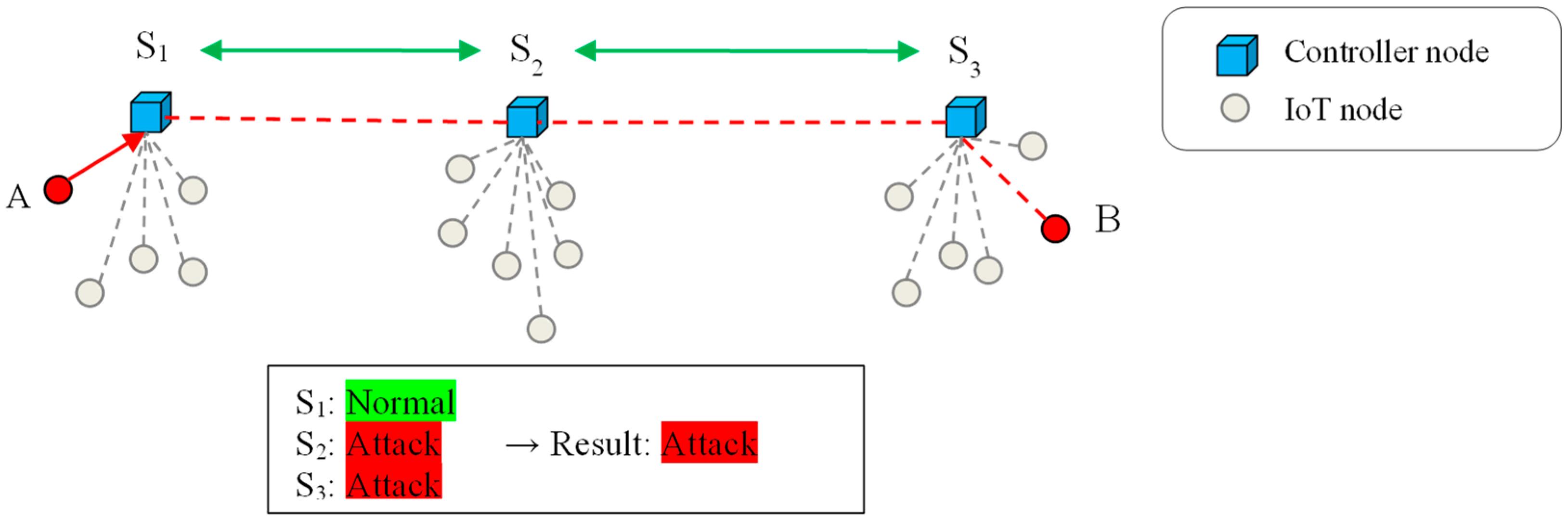 Sensors 24 04766 g003