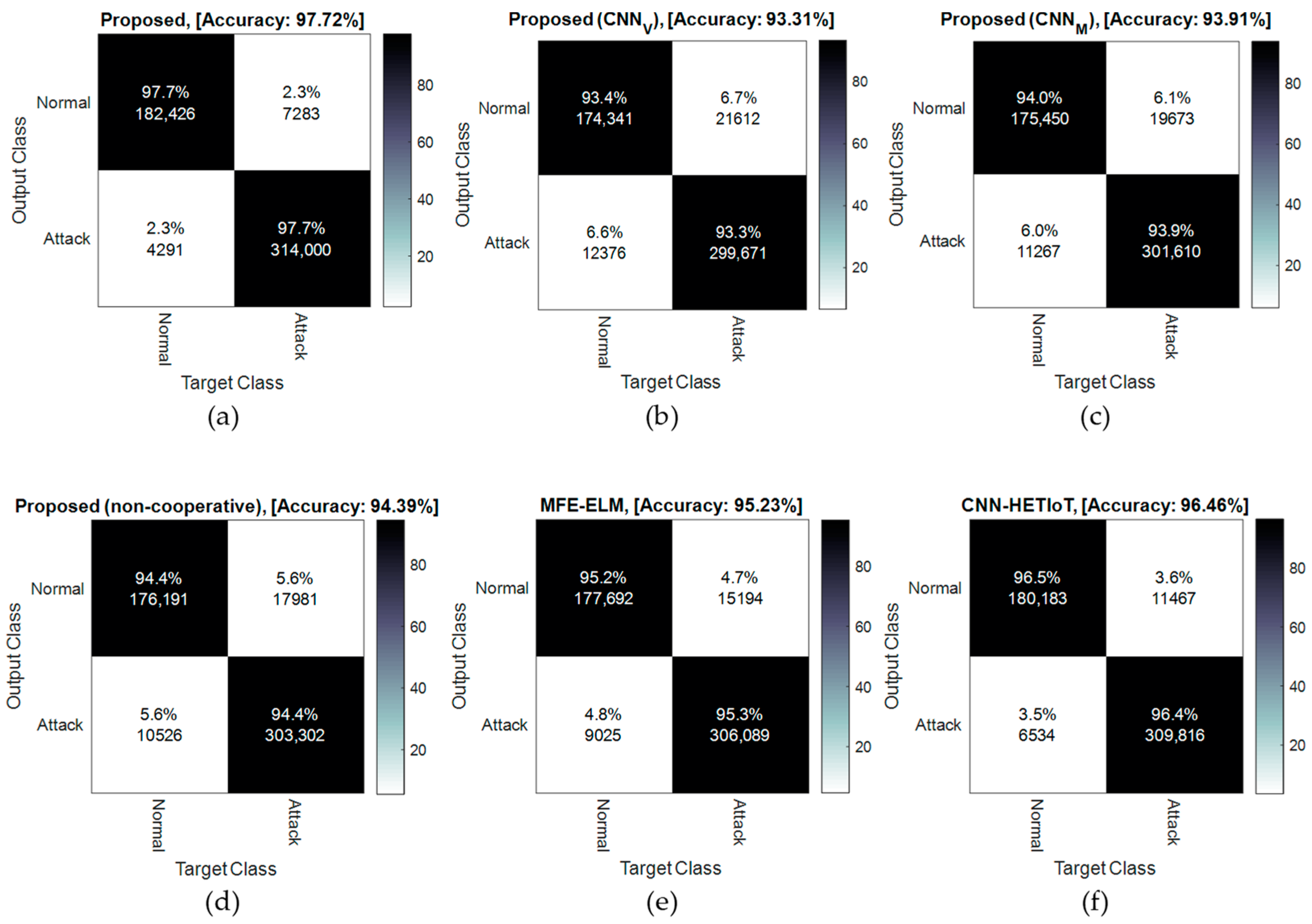 Sensors 24 04766 g006