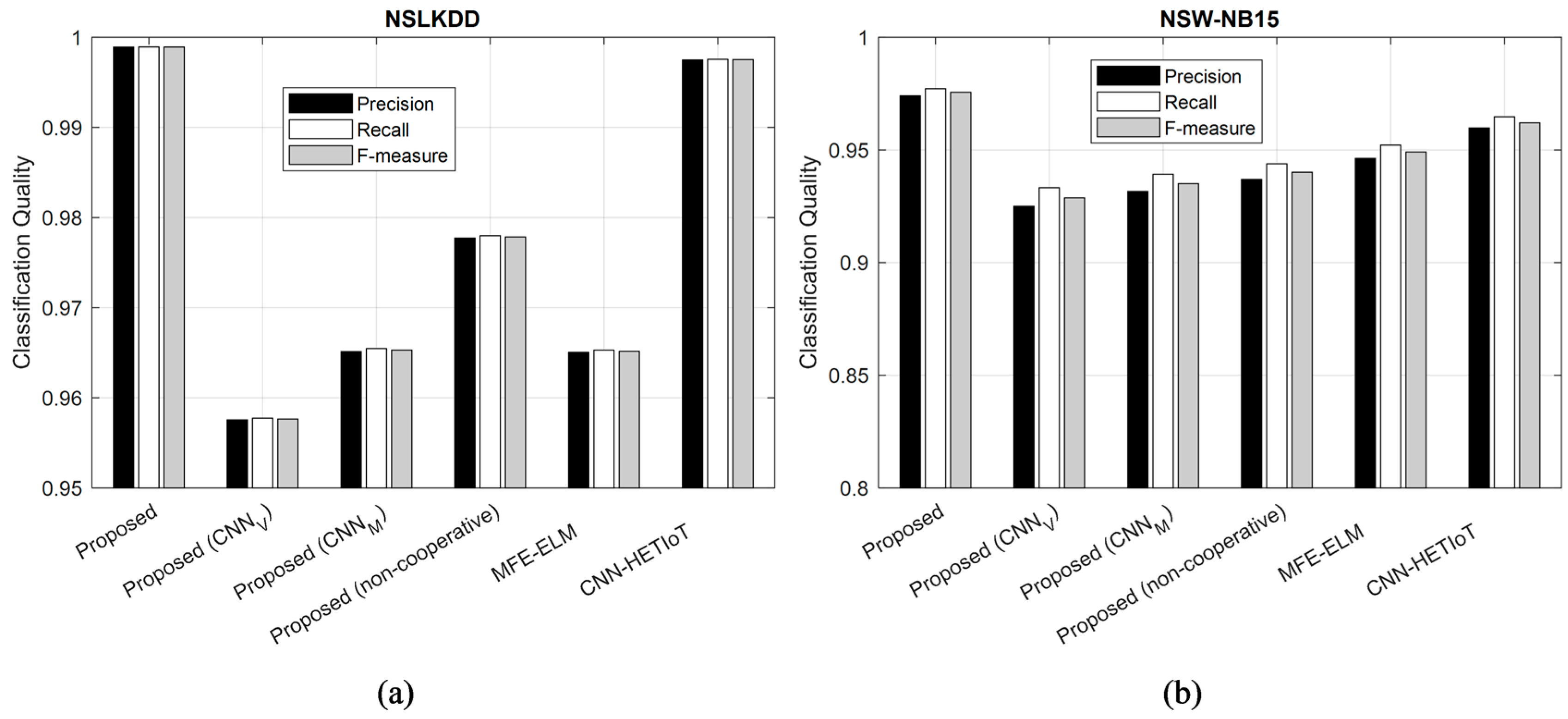 Sensors 24 04766 g007