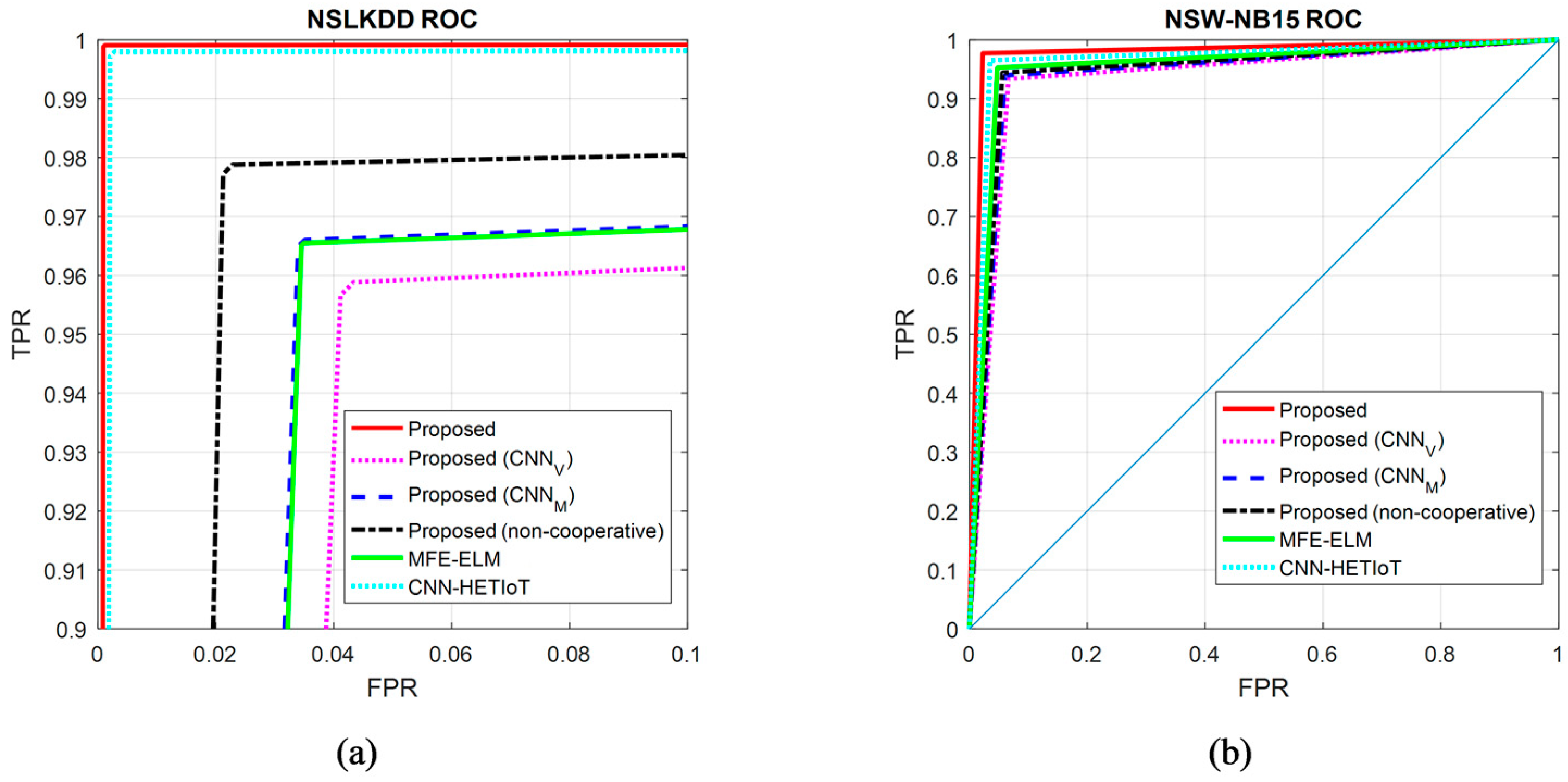 Sensors 24 04766 g008