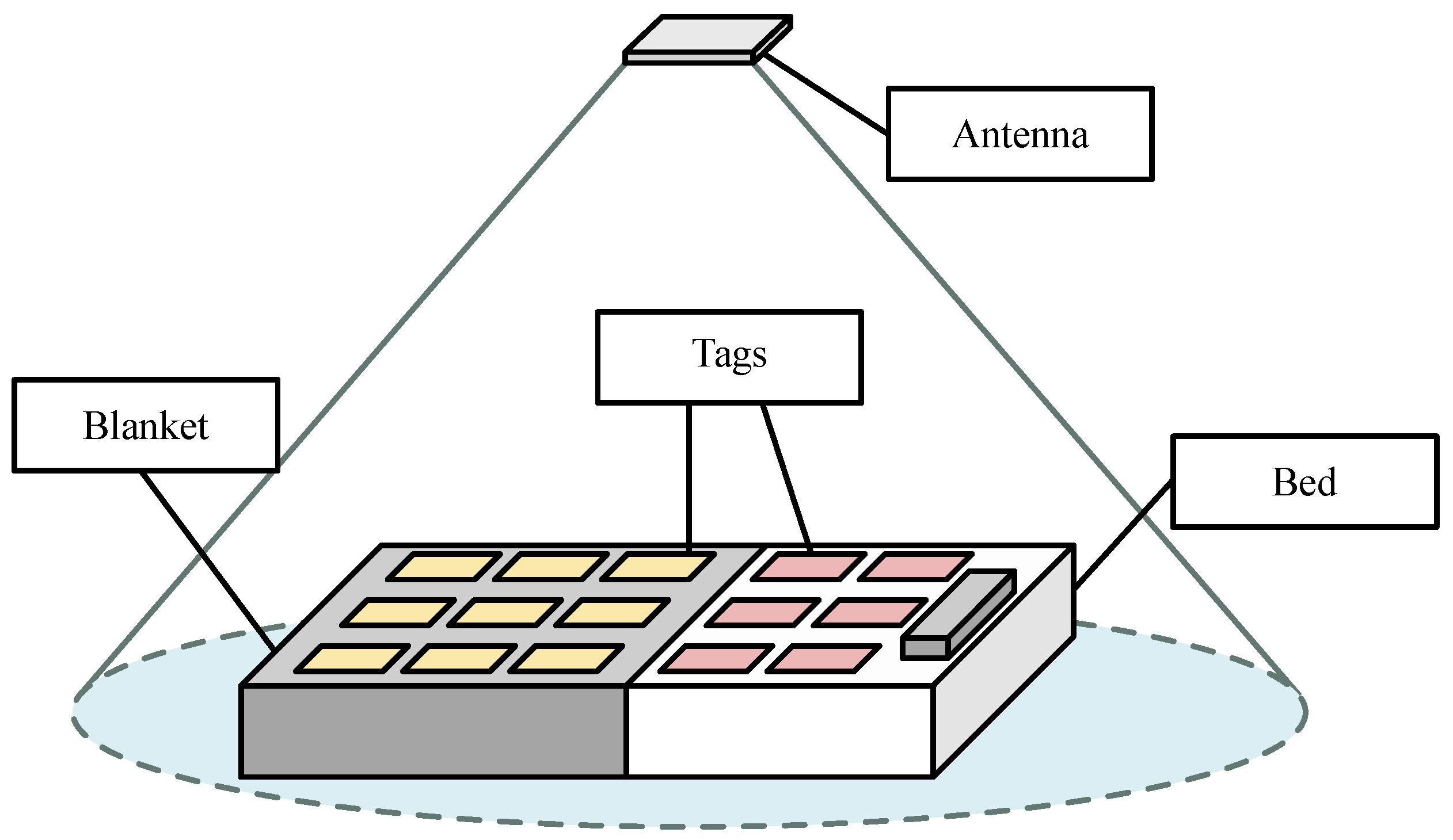 Sensors 24 04767 g007