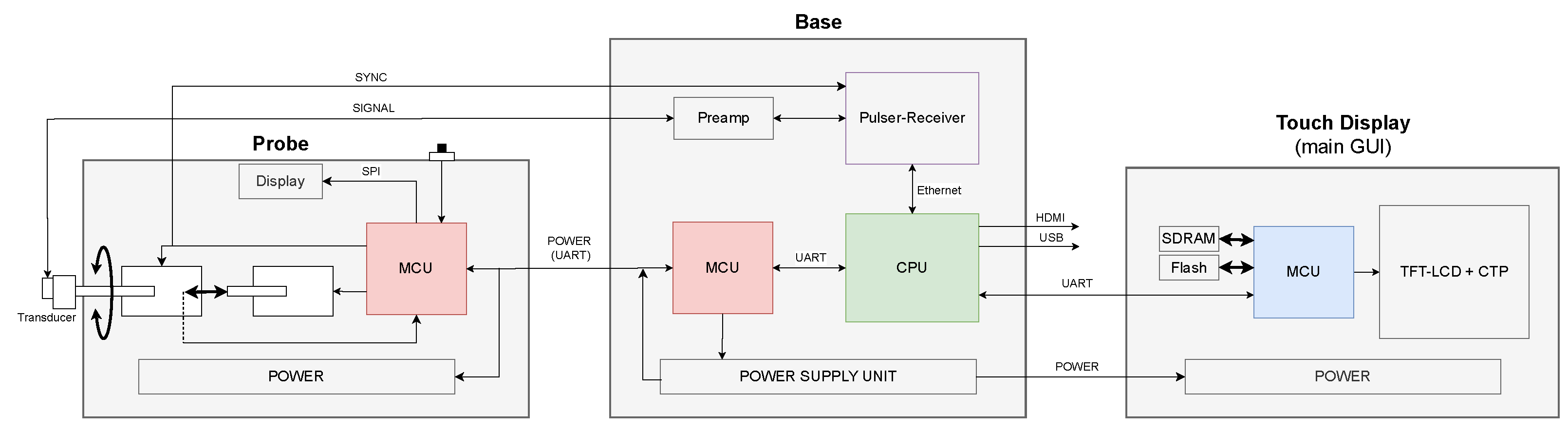 Sensors 24 04768 g002