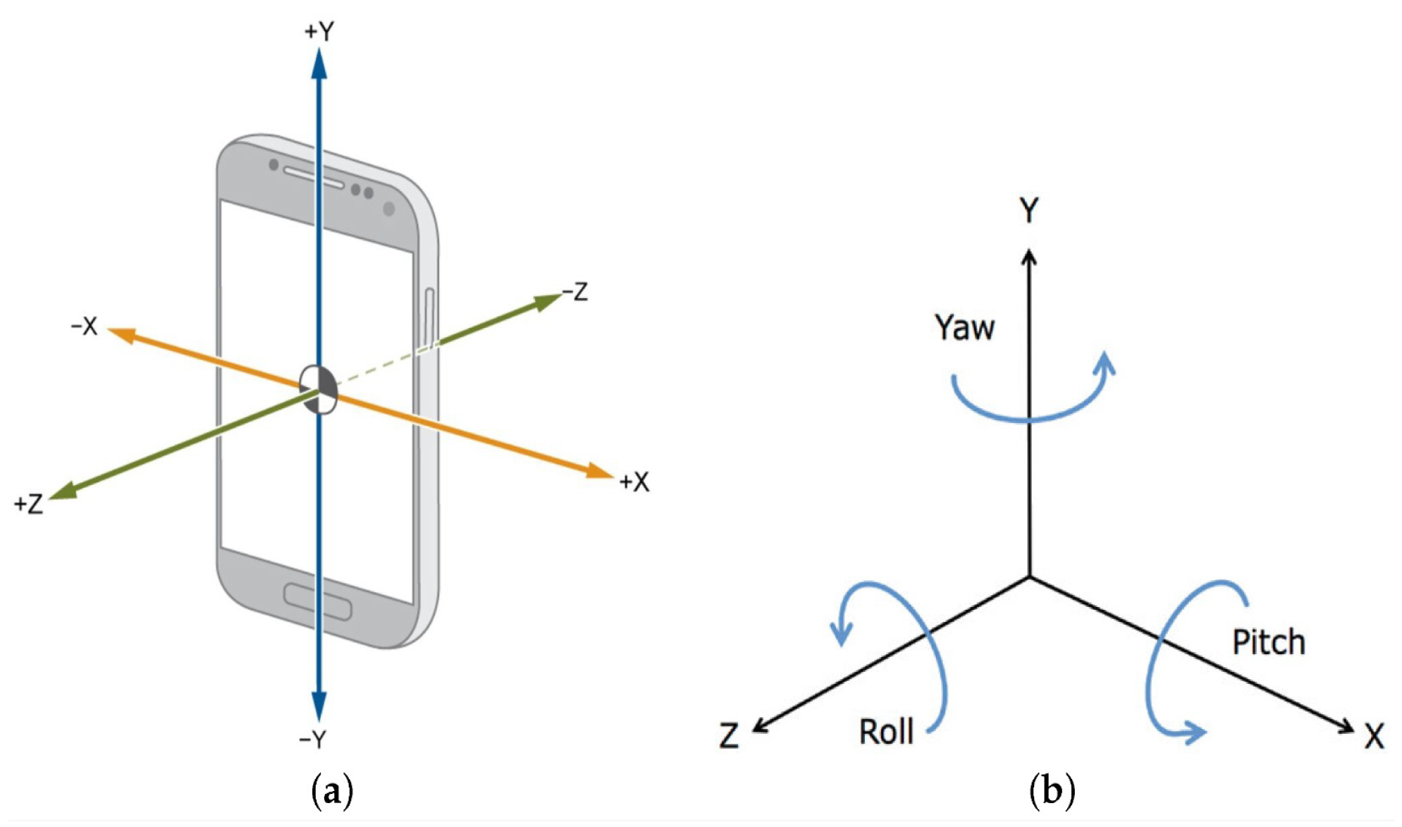 Sensors 24 04769 g001