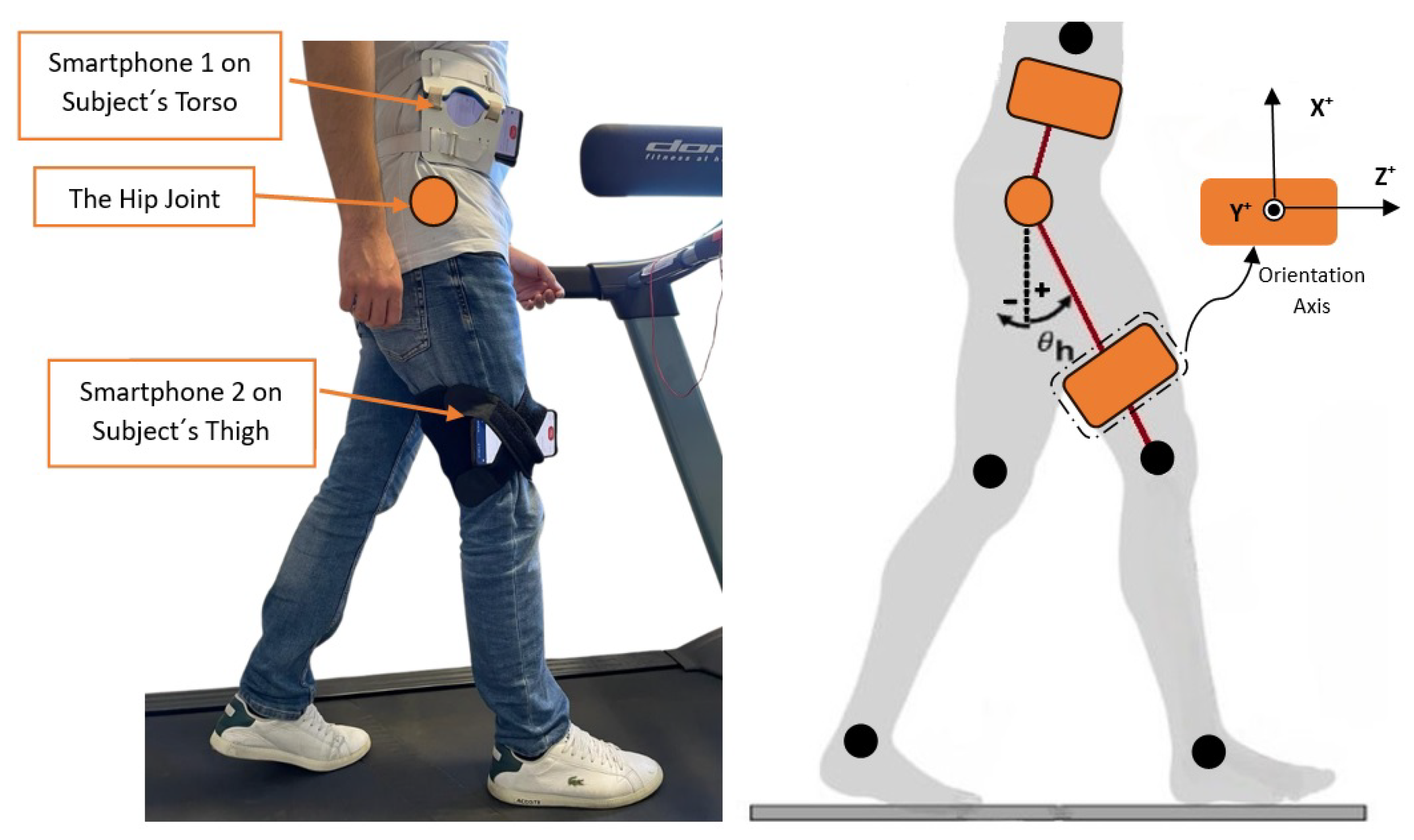 Sensors 24 04769 g004