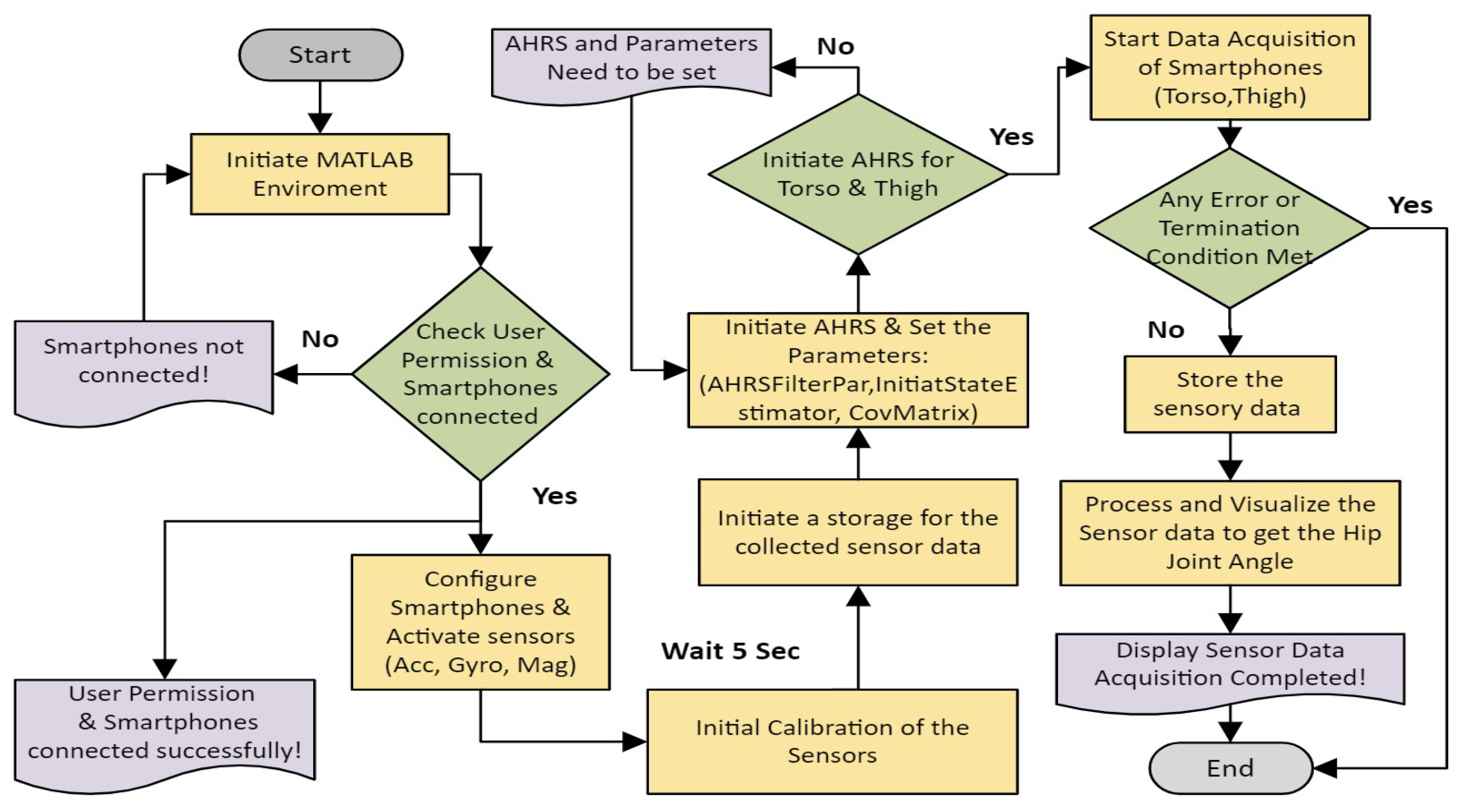 Sensors 24 04769 g005