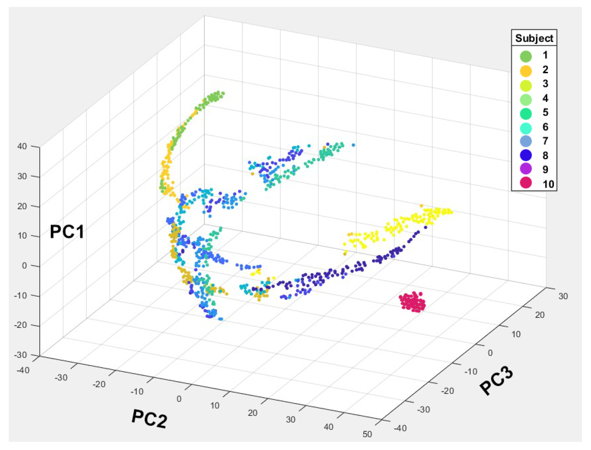Sensors 24 04769 g009
