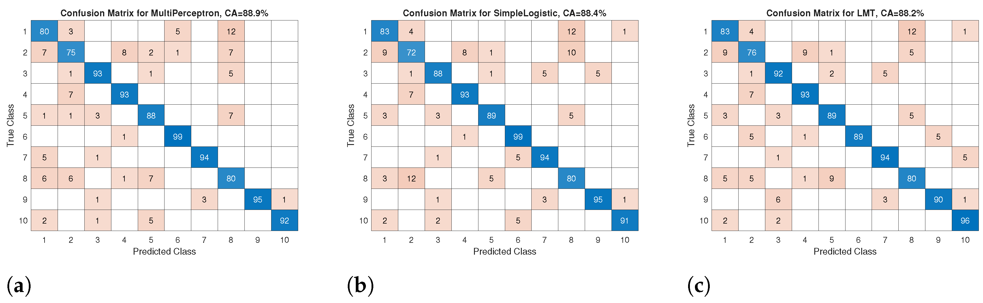 Sensors 24 04769 g012
